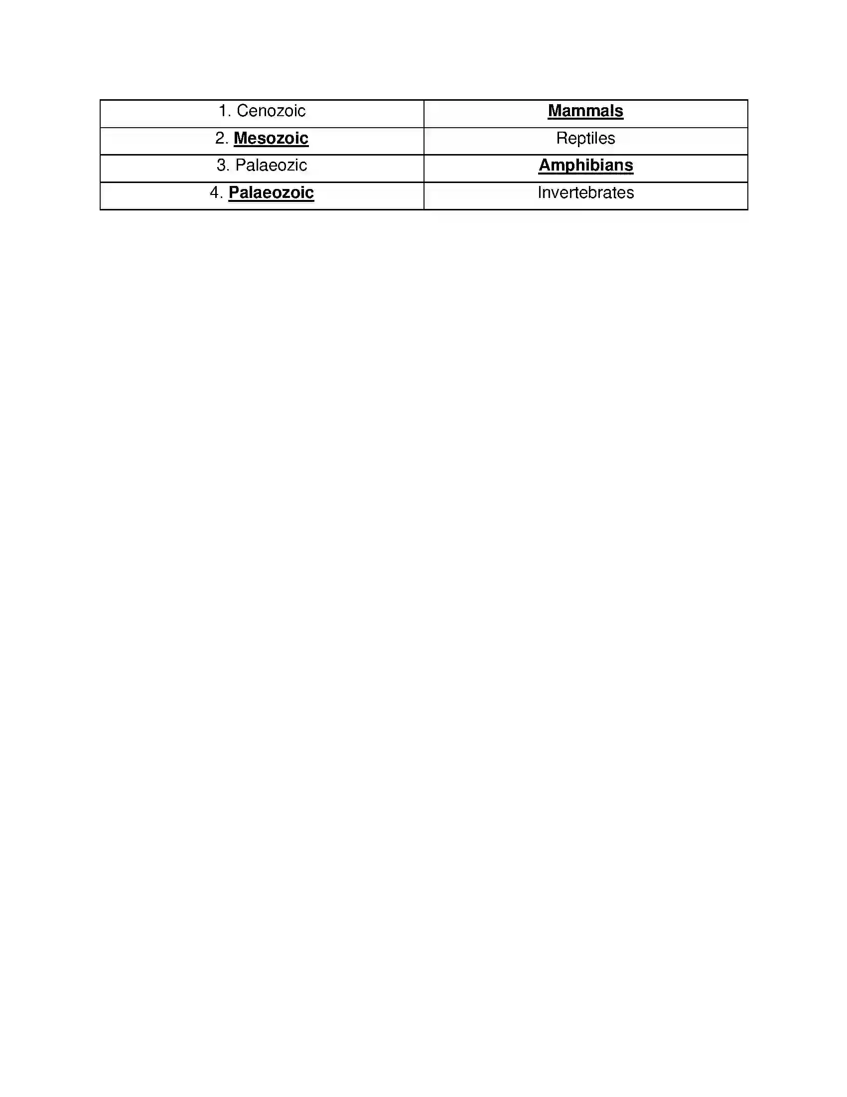 Maharashtra Board Class 12th Biology Origin and Evolution of Life Solution 16