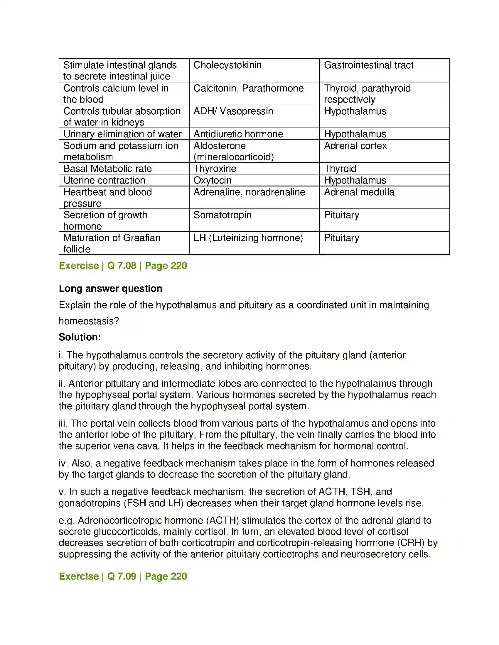 Maharashtra Board Class 12th Biology Control and Co-ordination Solution 25