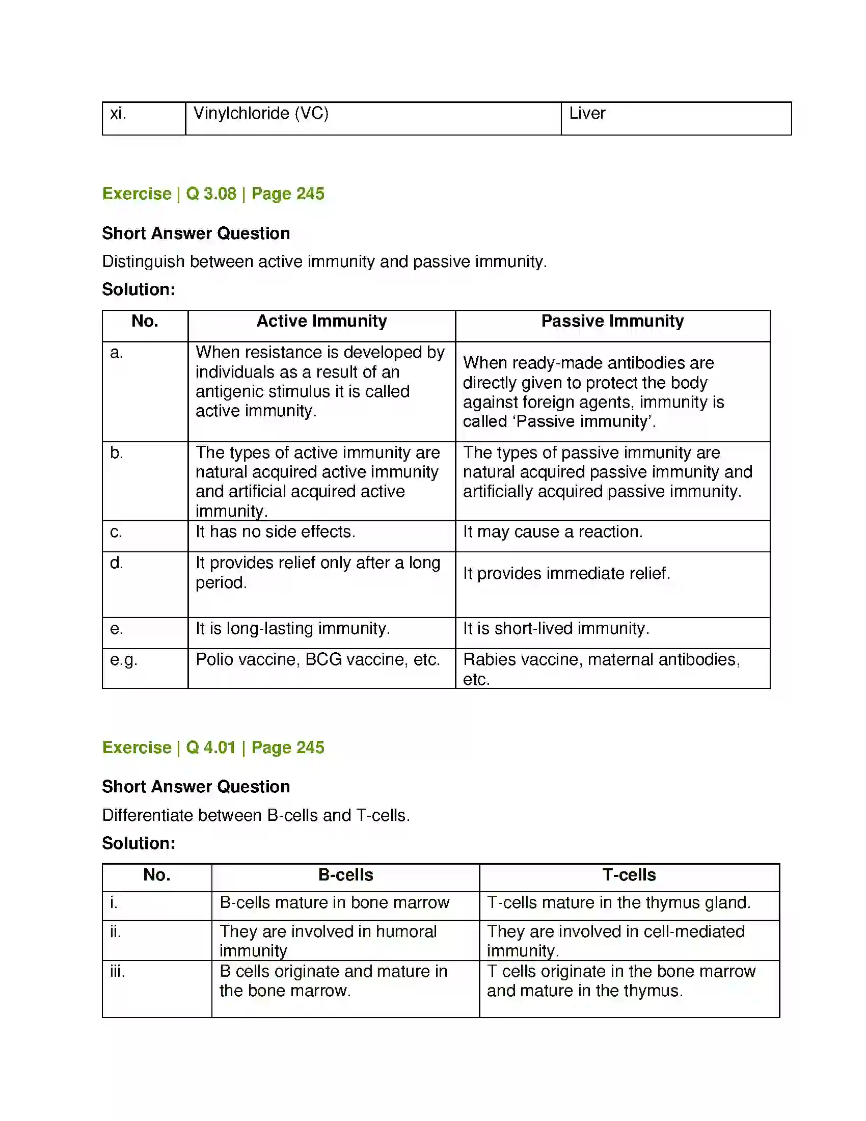 Maharashtra Board Class 12th Biology Human Health and Diseases Solution 10
