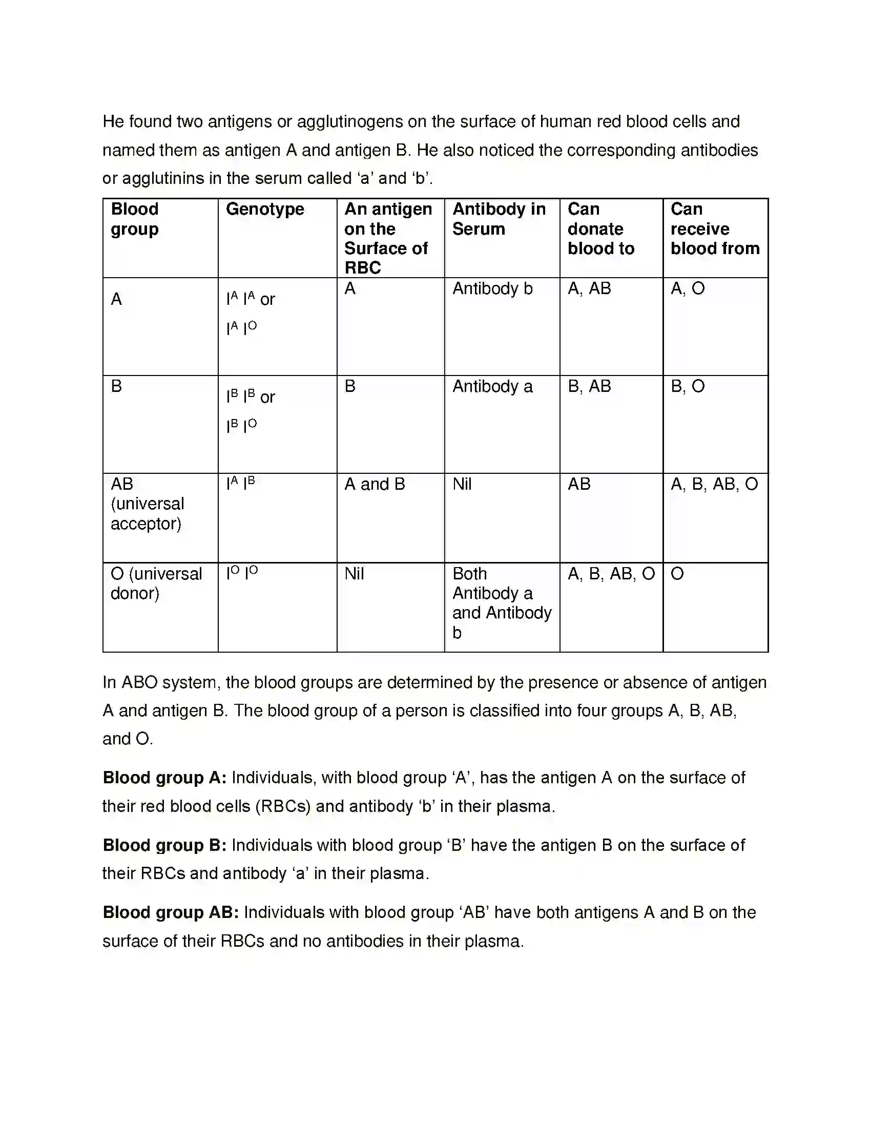 Maharashtra Board Class 12th Biology Human Health and Diseases Solution 15