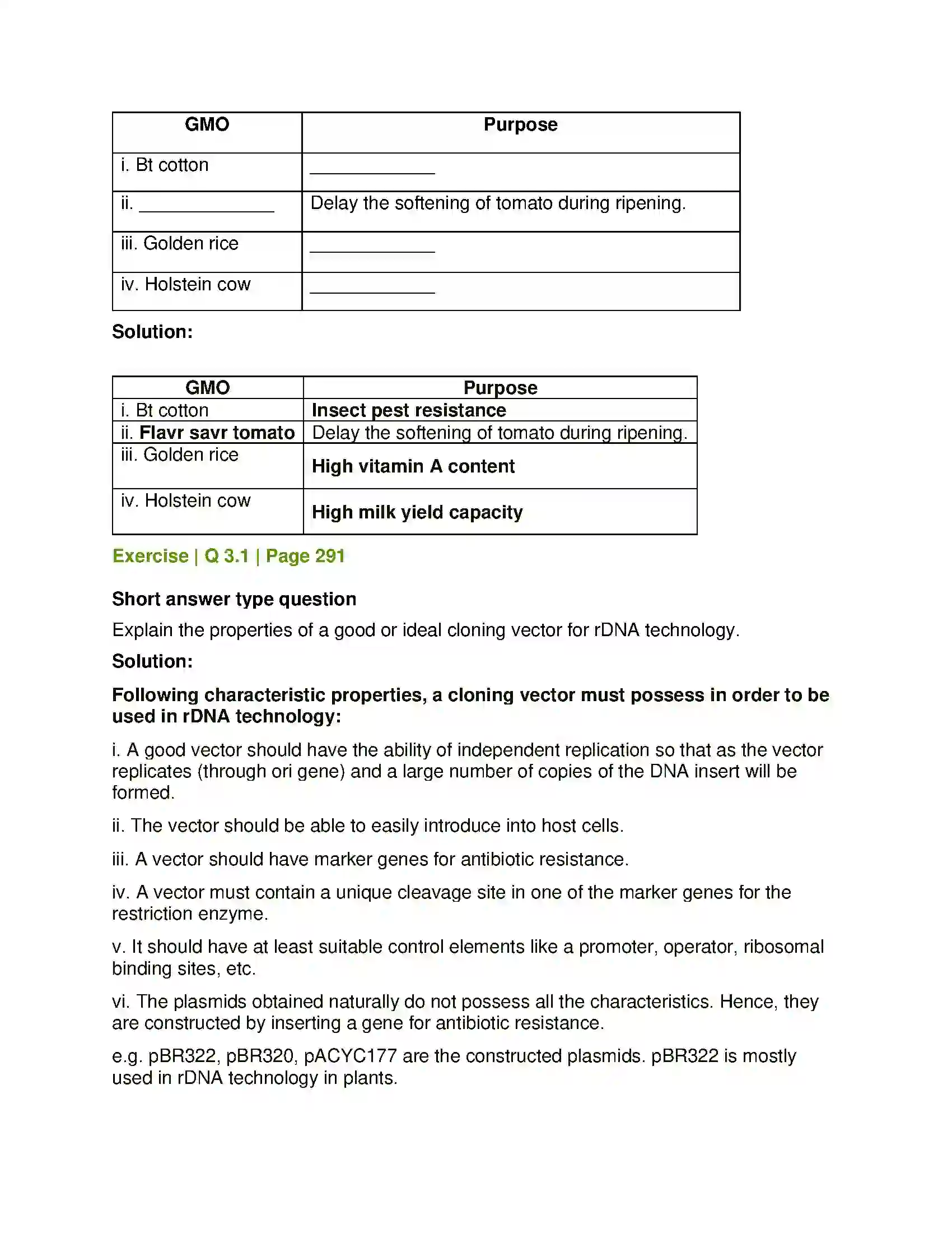 Maharashtra Board Class 12th Biology Biotechnology Solution 5