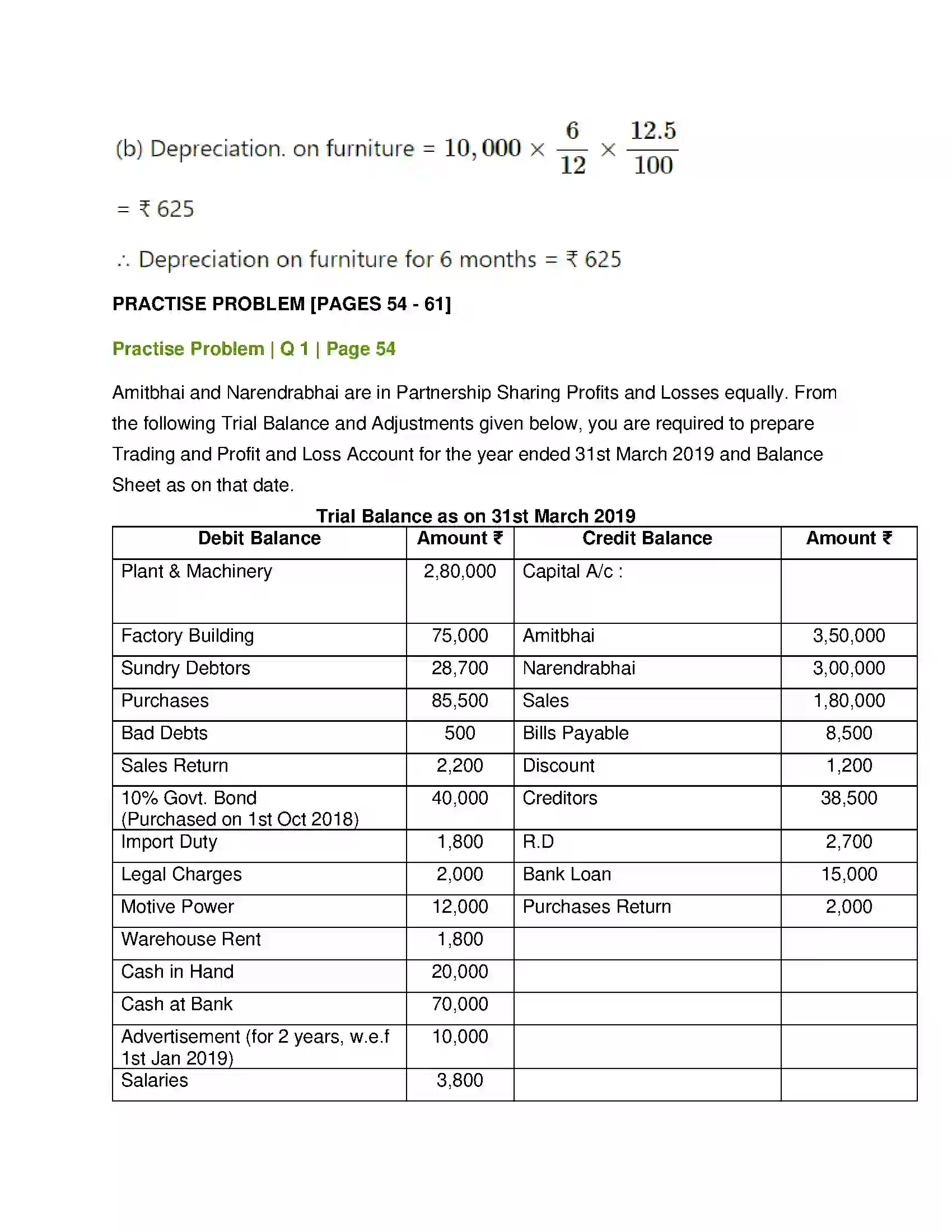Maharashtra Board Class 12th Book Keeping & Accountancy Introduction to Partnership and Partnership Final Accounts Solution 25