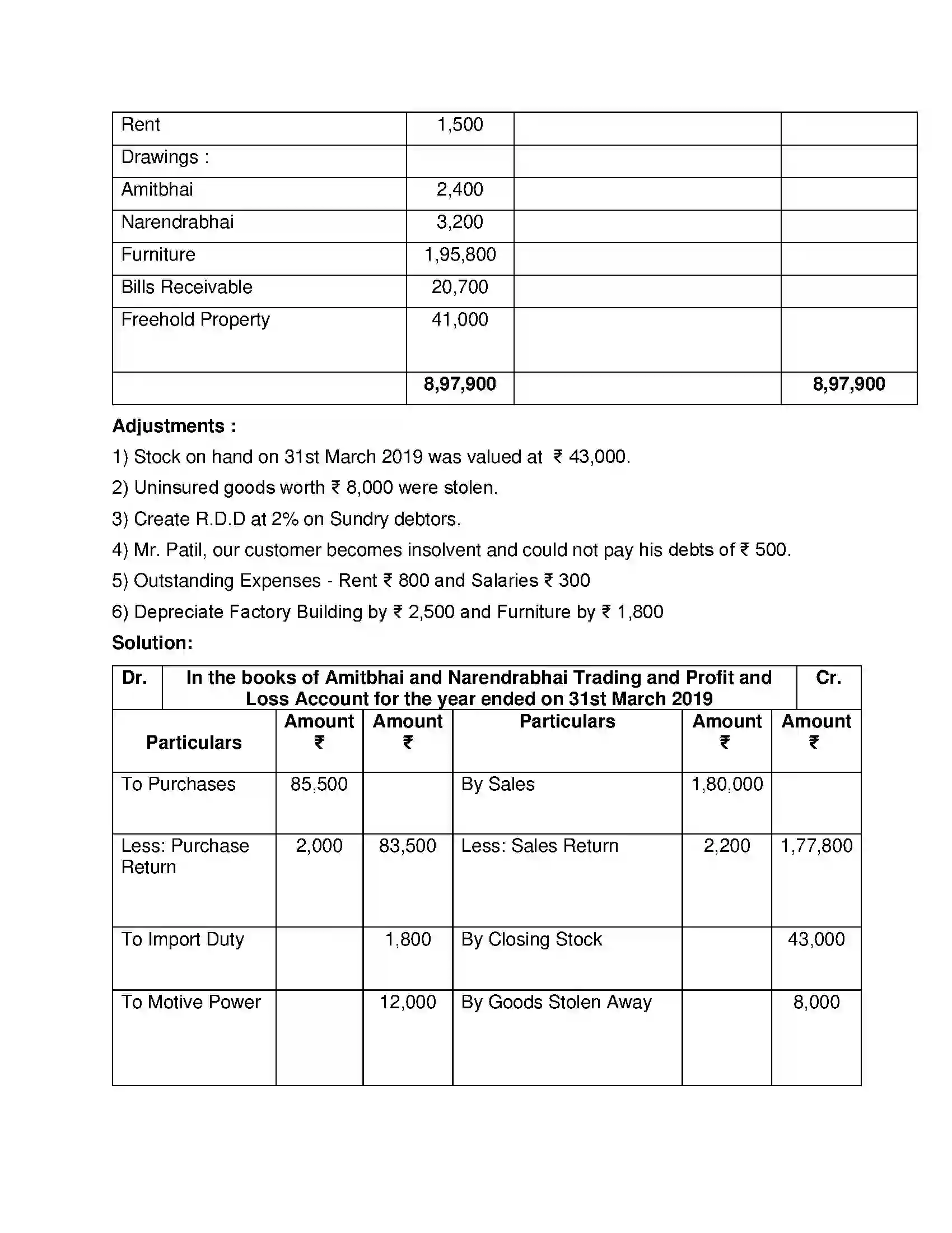 Maharashtra Board Class 12th Book Keeping & Accountancy Introduction to Partnership and Partnership Final Accounts Solution 26