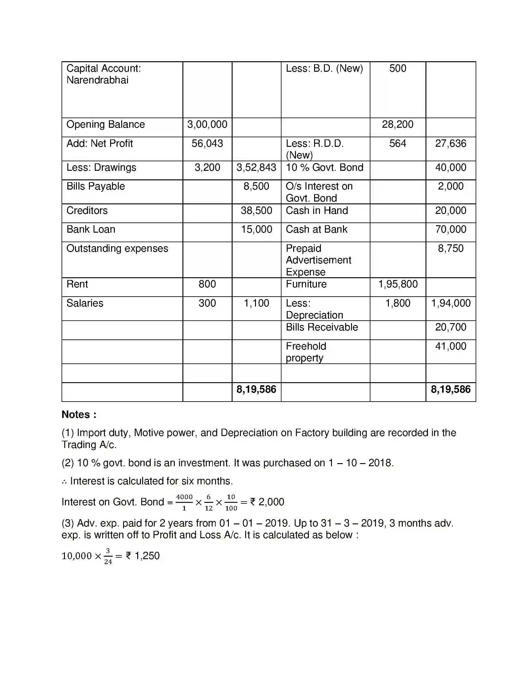 Maharashtra Board Class 12th Book Keeping & Accountancy Introduction to Partnership and Partnership Final Accounts Solution 29