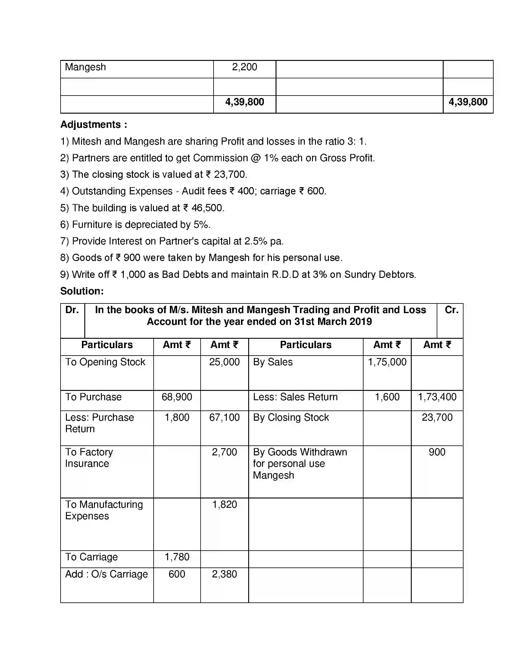 Maharashtra Board Class 12th Book Keeping & Accountancy Introduction to Partnership and Partnership Final Accounts Solution 31