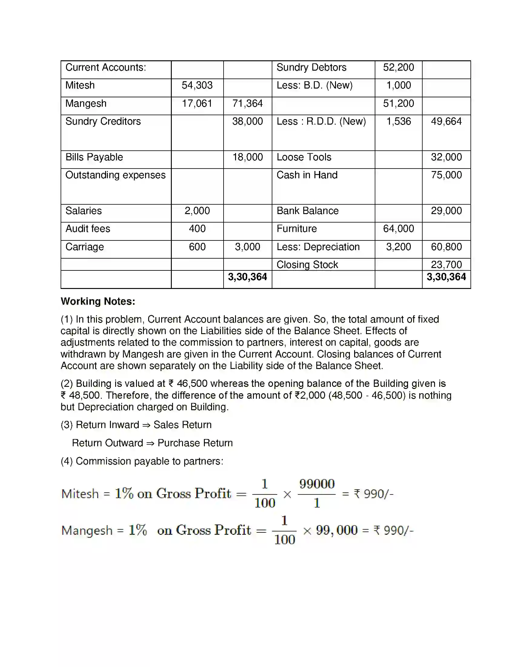 Maharashtra Board Class 12th Book Keeping & Accountancy Introduction to Partnership and Partnership Final Accounts Solution 34
