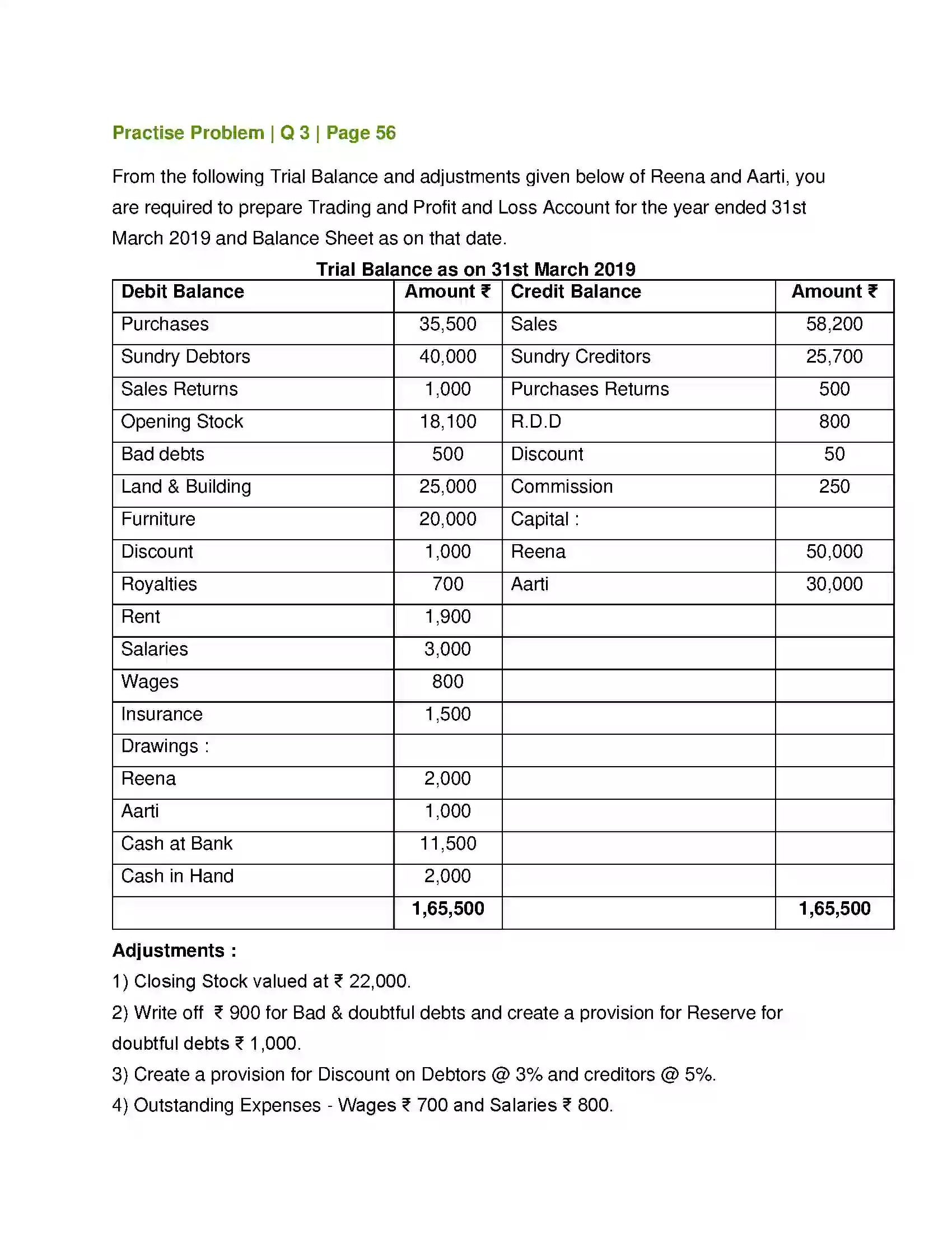 Maharashtra Board Class 12th Book Keeping & Accountancy Introduction to Partnership and Partnership Final Accounts Solution 35