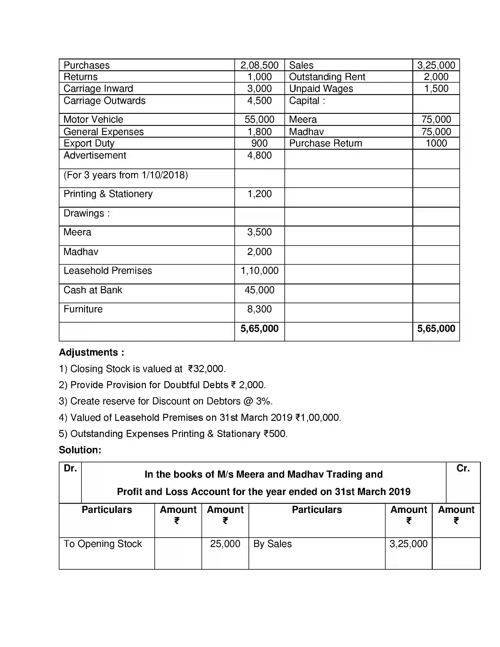 Maharashtra Board Class 12th Book Keeping & Accountancy Introduction to Partnership and Partnership Final Accounts Solution 40