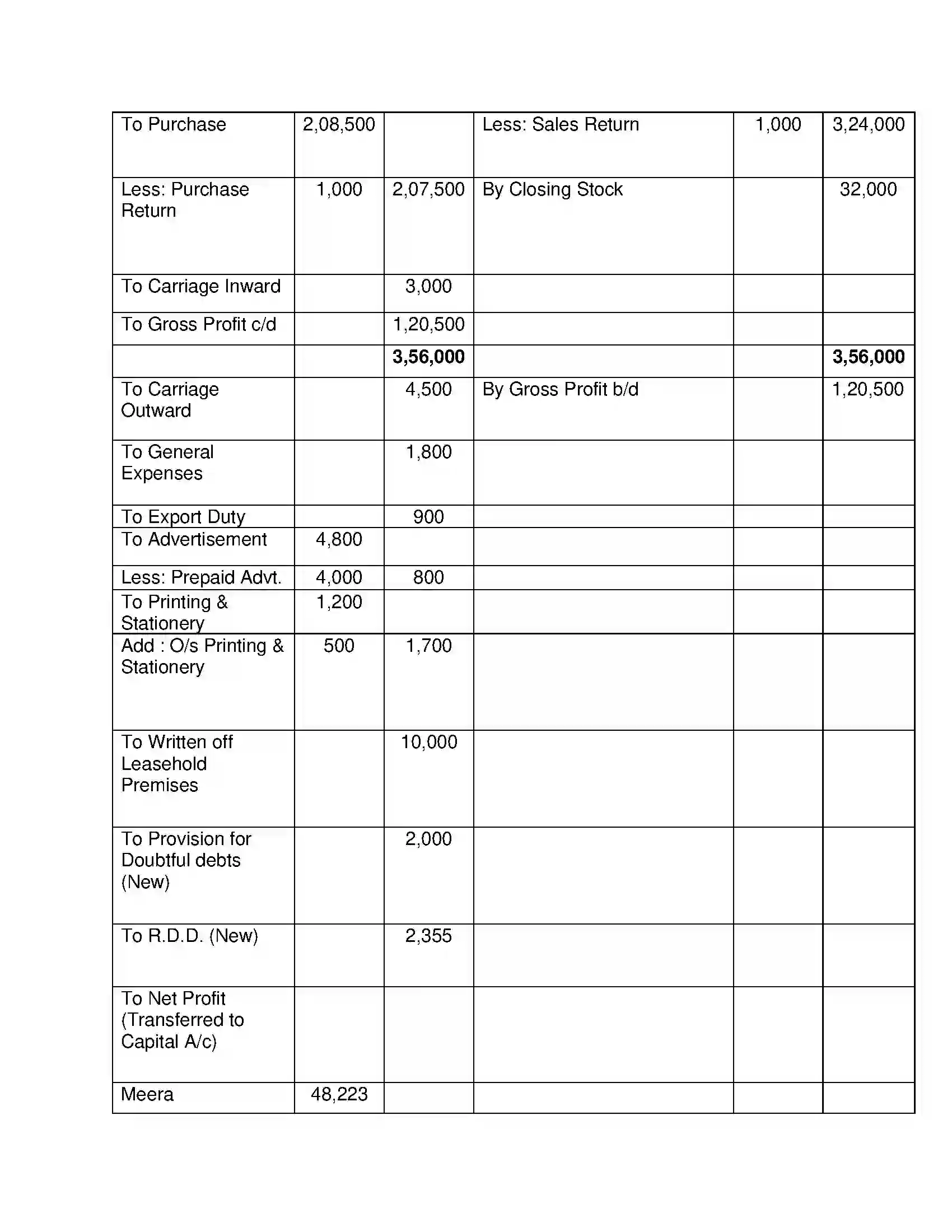Maharashtra Board Class 12th Book Keeping & Accountancy Introduction to Partnership and Partnership Final Accounts Solution 41