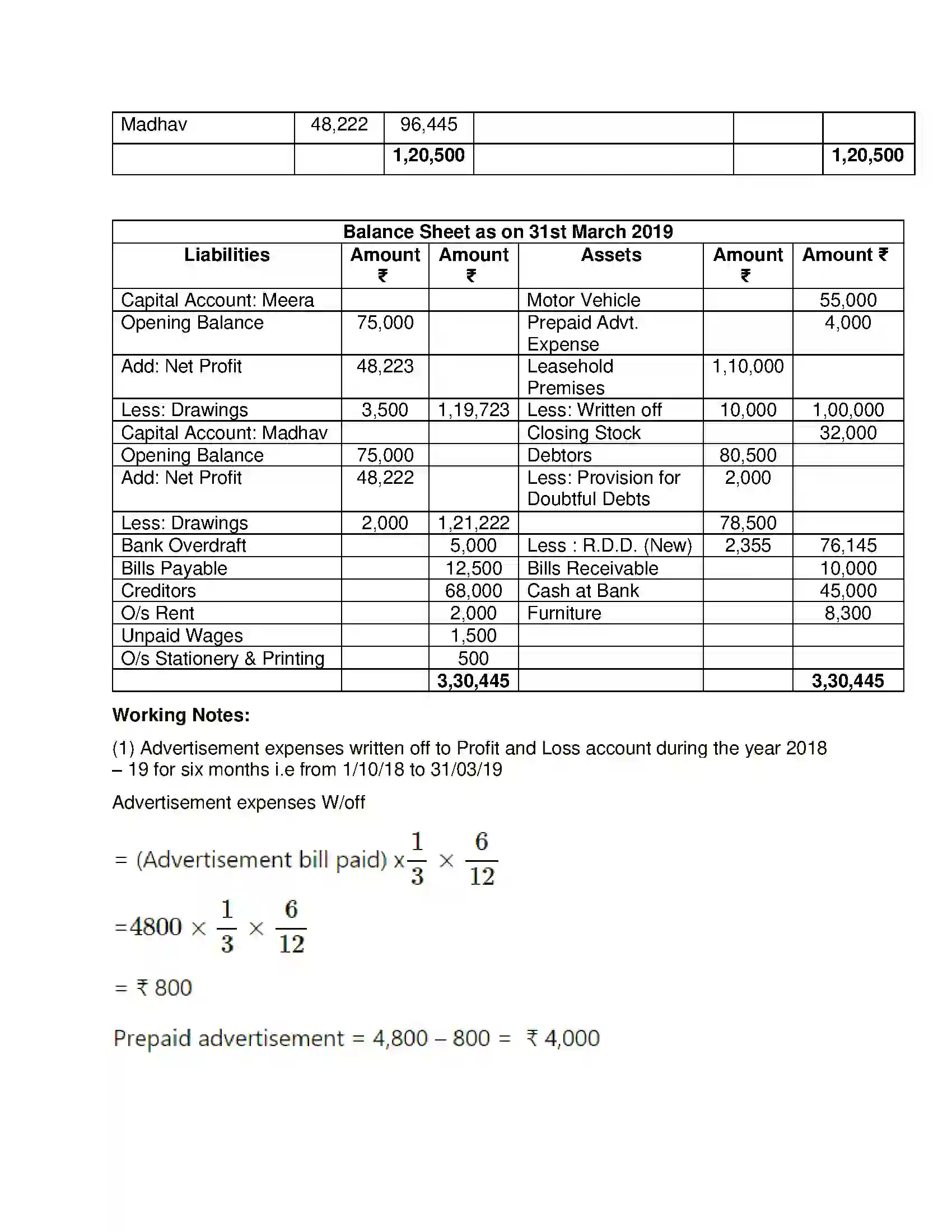 Maharashtra Board Class 12th Book Keeping & Accountancy Introduction to Partnership and Partnership Final Accounts Solution 42
