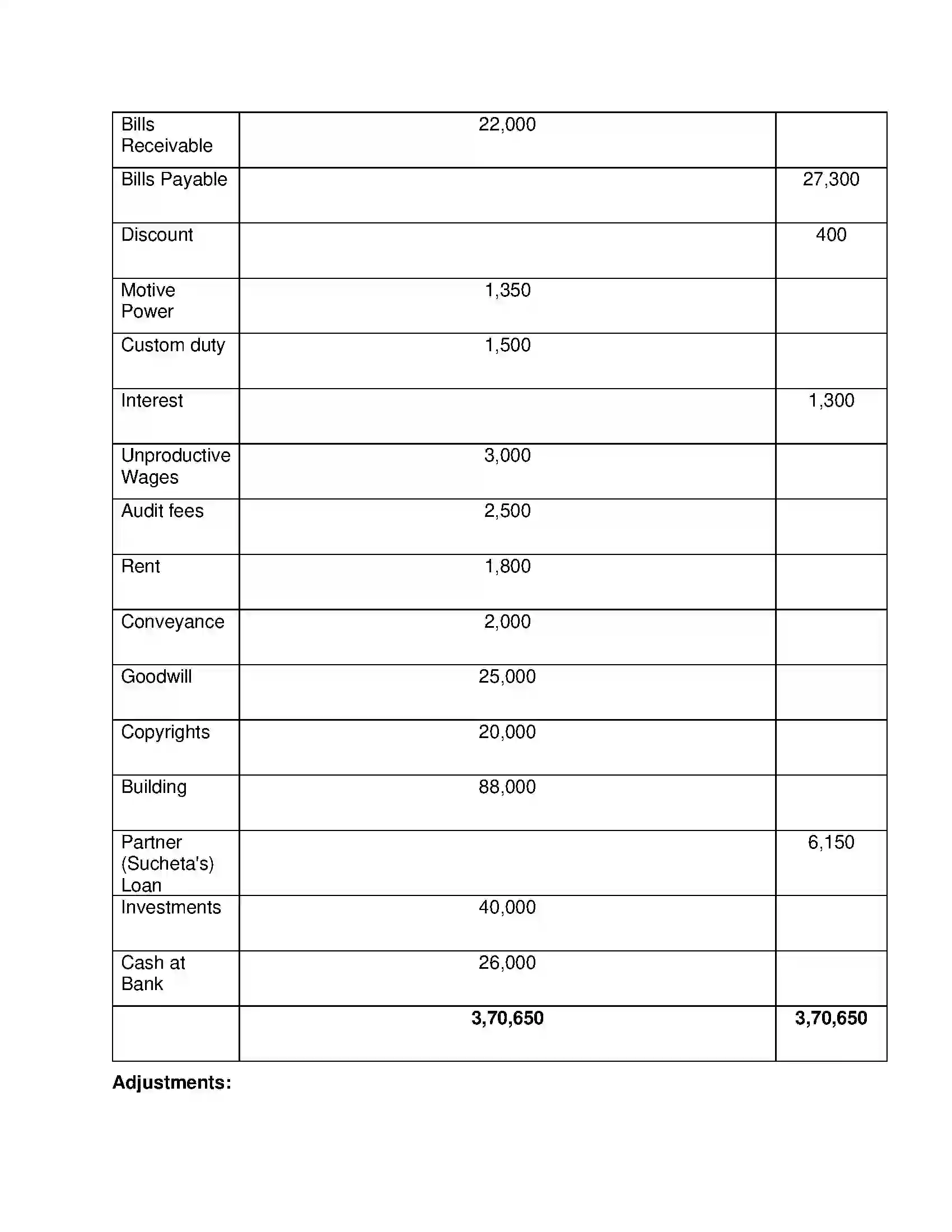 Maharashtra Board Class 12th Book Keeping & Accountancy Introduction to Partnership and Partnership Final Accounts Solution 44