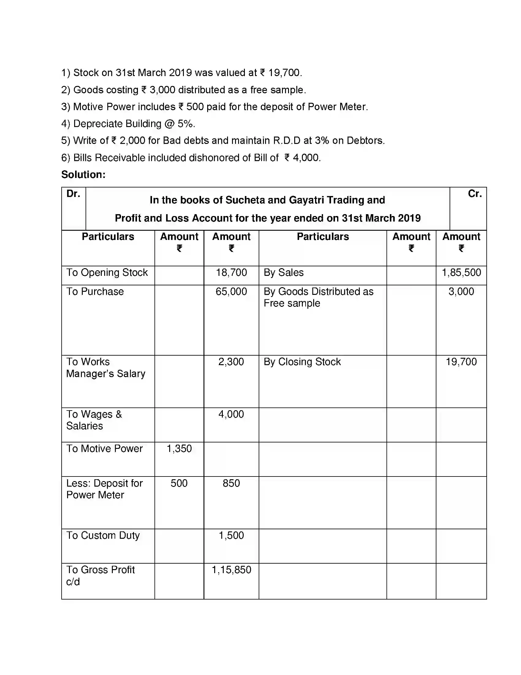 Maharashtra Board Class 12th Book Keeping & Accountancy Introduction to Partnership and Partnership Final Accounts Solution 45