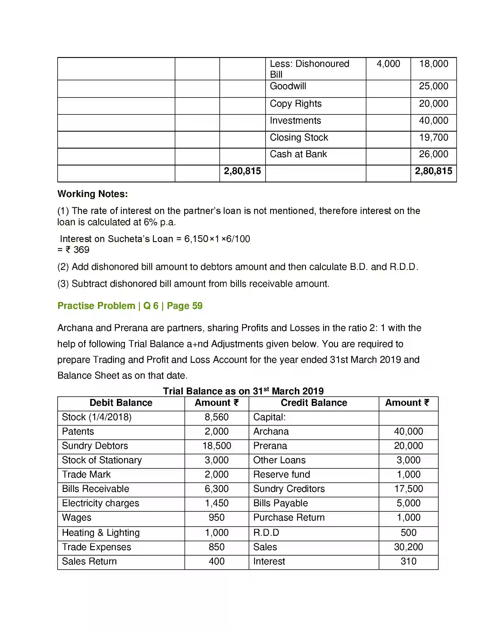 Maharashtra Board Class 12th Book Keeping & Accountancy Introduction to Partnership and Partnership Final Accounts Solution 48