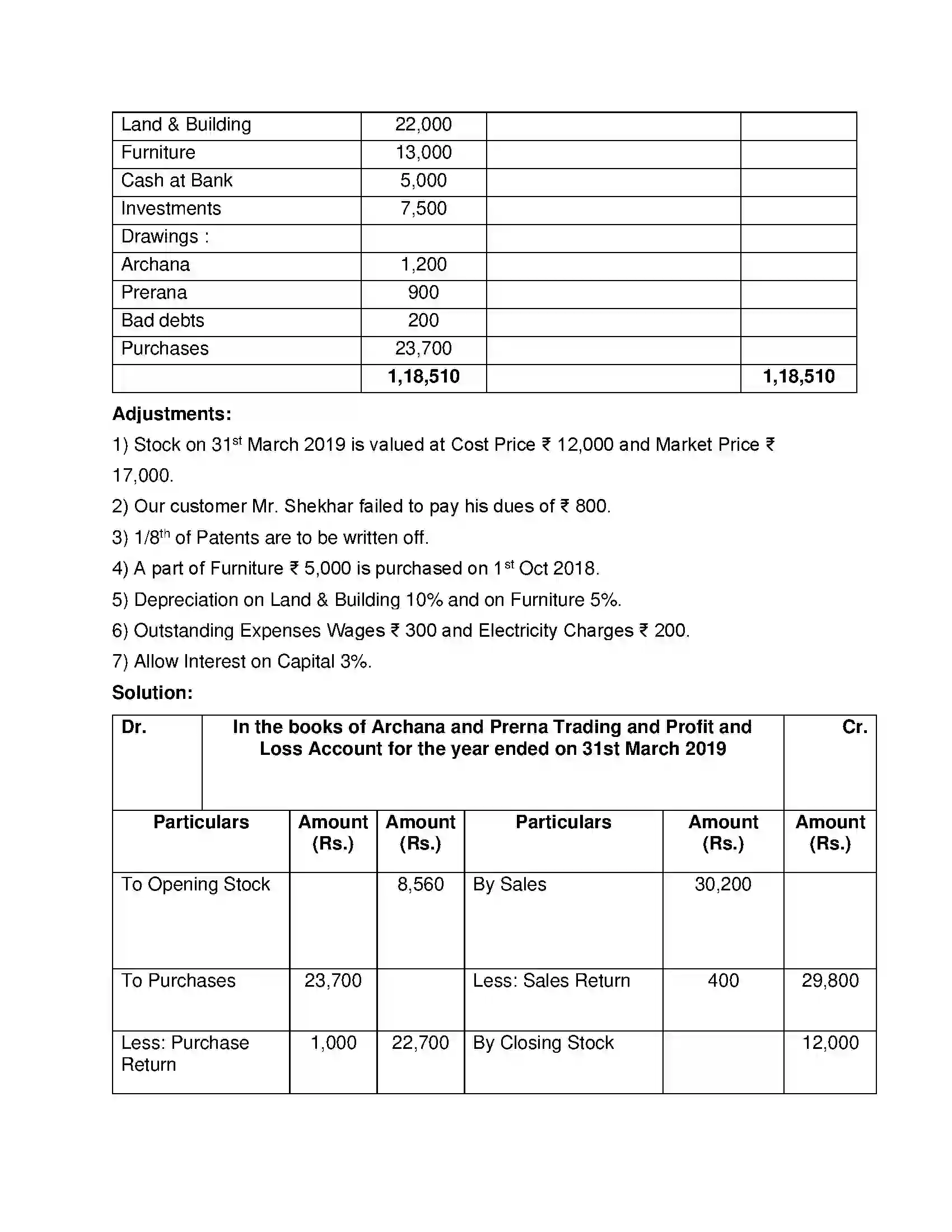 Maharashtra Board Class 12th Book Keeping & Accountancy Introduction to Partnership and Partnership Final Accounts Solution 49
