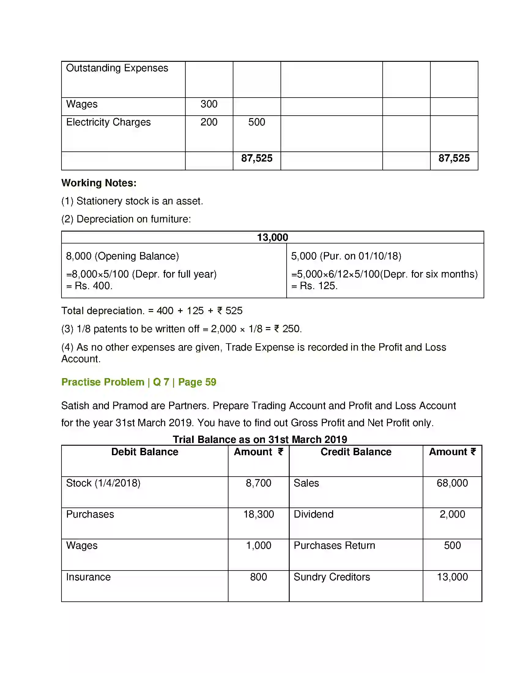 Maharashtra Board Class 12th Book Keeping & Accountancy Introduction to Partnership and Partnership Final Accounts Solution 52