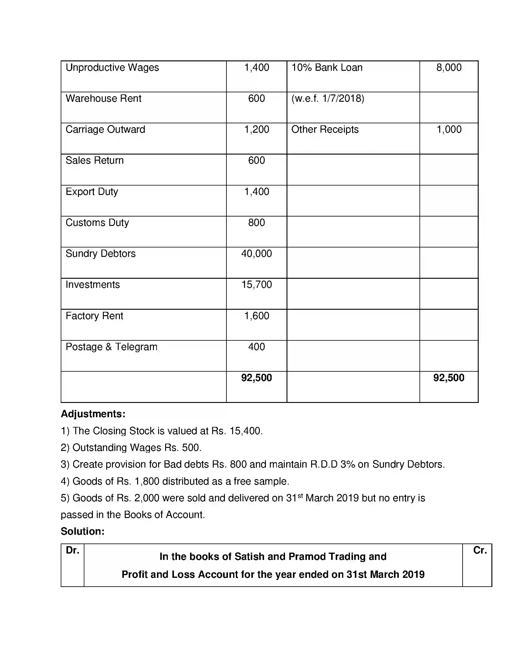 Maharashtra Board Class 12th Book Keeping & Accountancy Introduction to Partnership and Partnership Final Accounts Solution 53