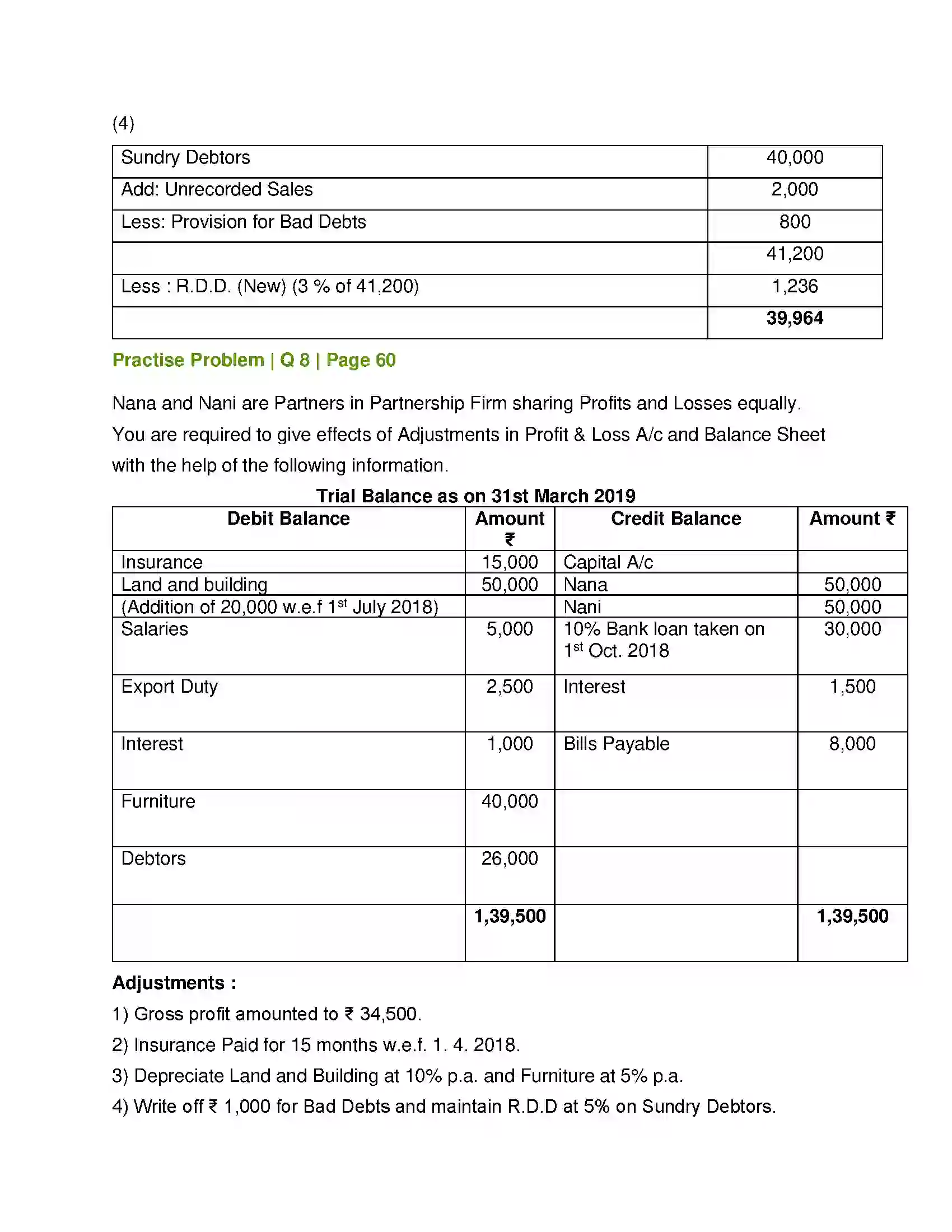 Maharashtra Board Class 12th Book Keeping & Accountancy Introduction to Partnership and Partnership Final Accounts Solution 56