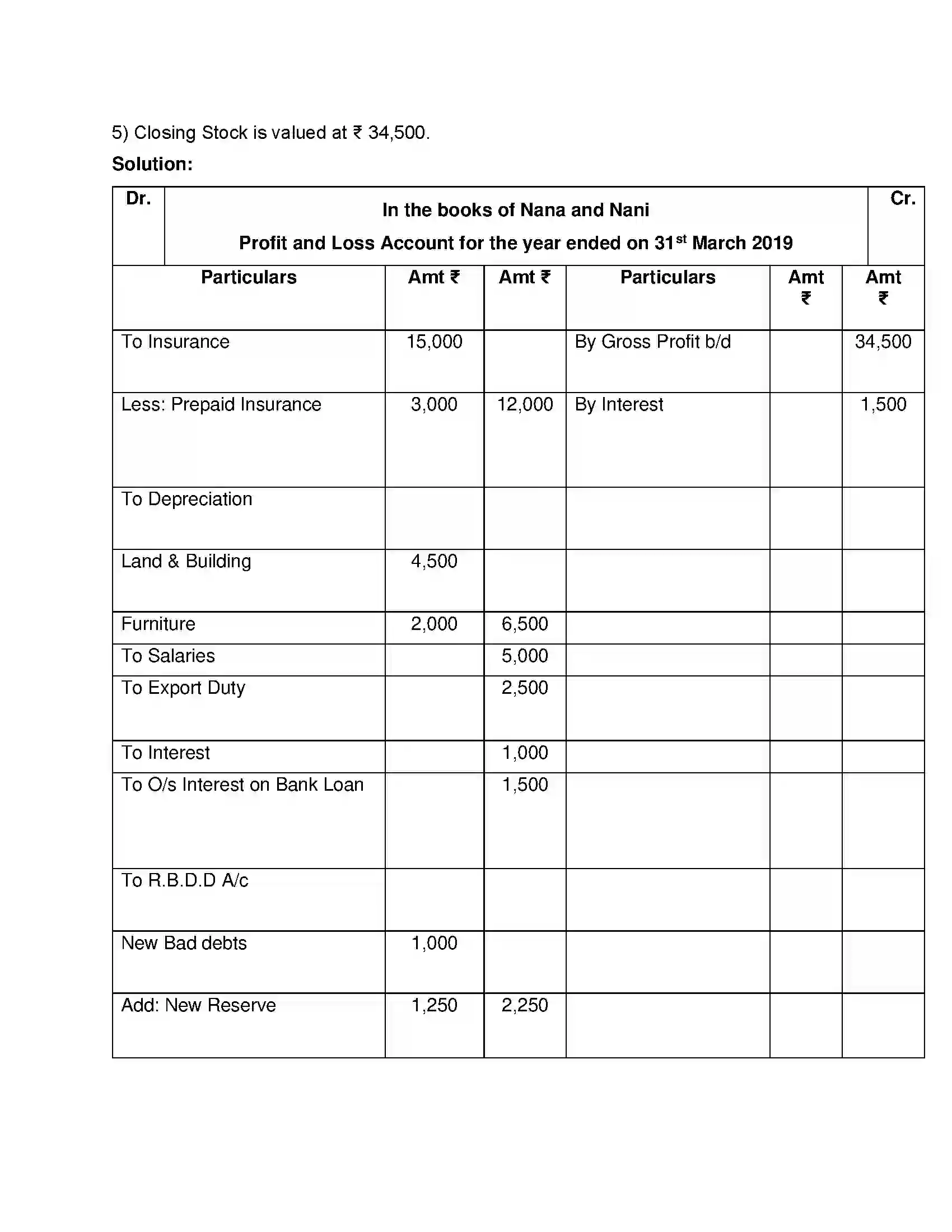 Maharashtra Board Class 12th Book Keeping & Accountancy Introduction to Partnership and Partnership Final Accounts Solution 57