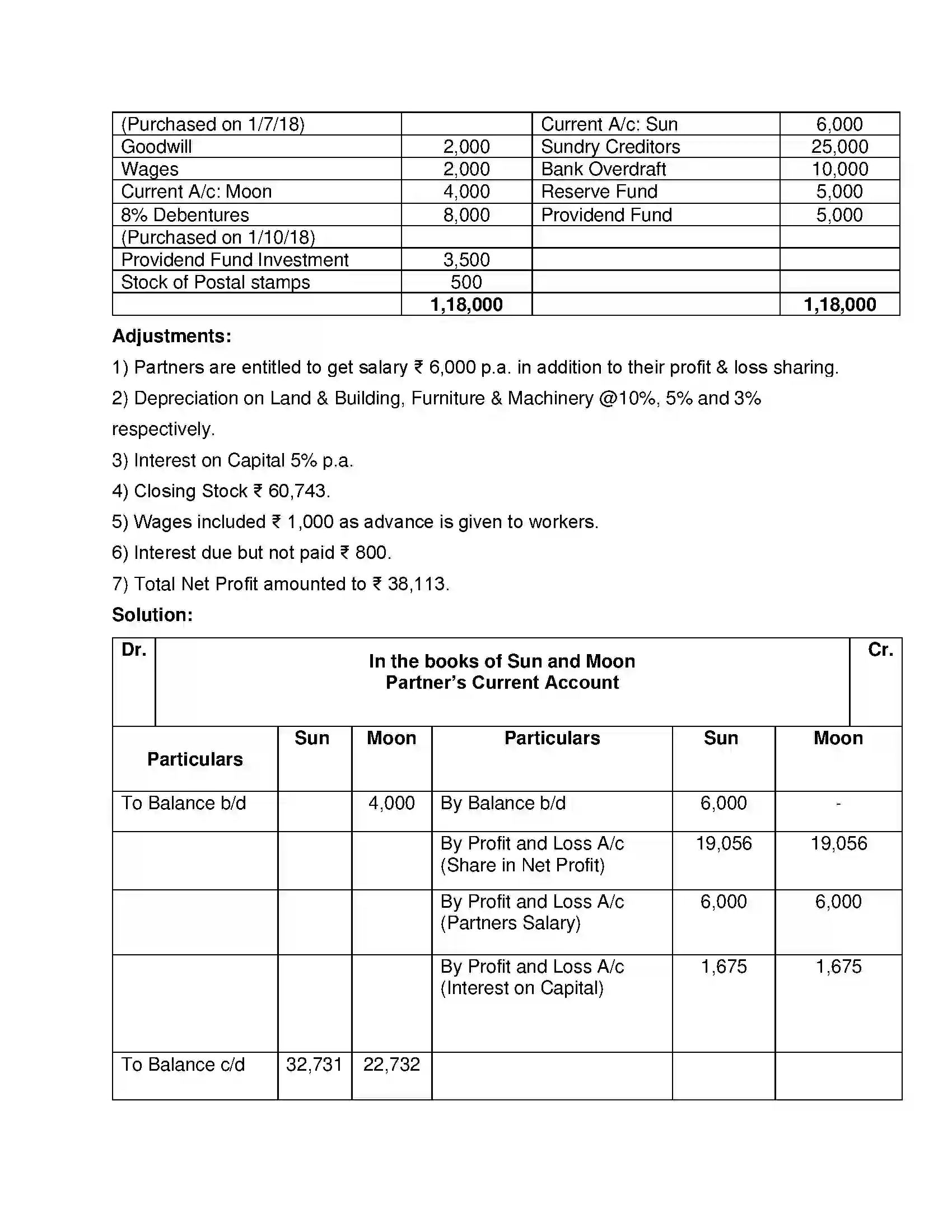 Maharashtra Board Class 12th Book Keeping & Accountancy Introduction to Partnership and Partnership Final Accounts Solution 60