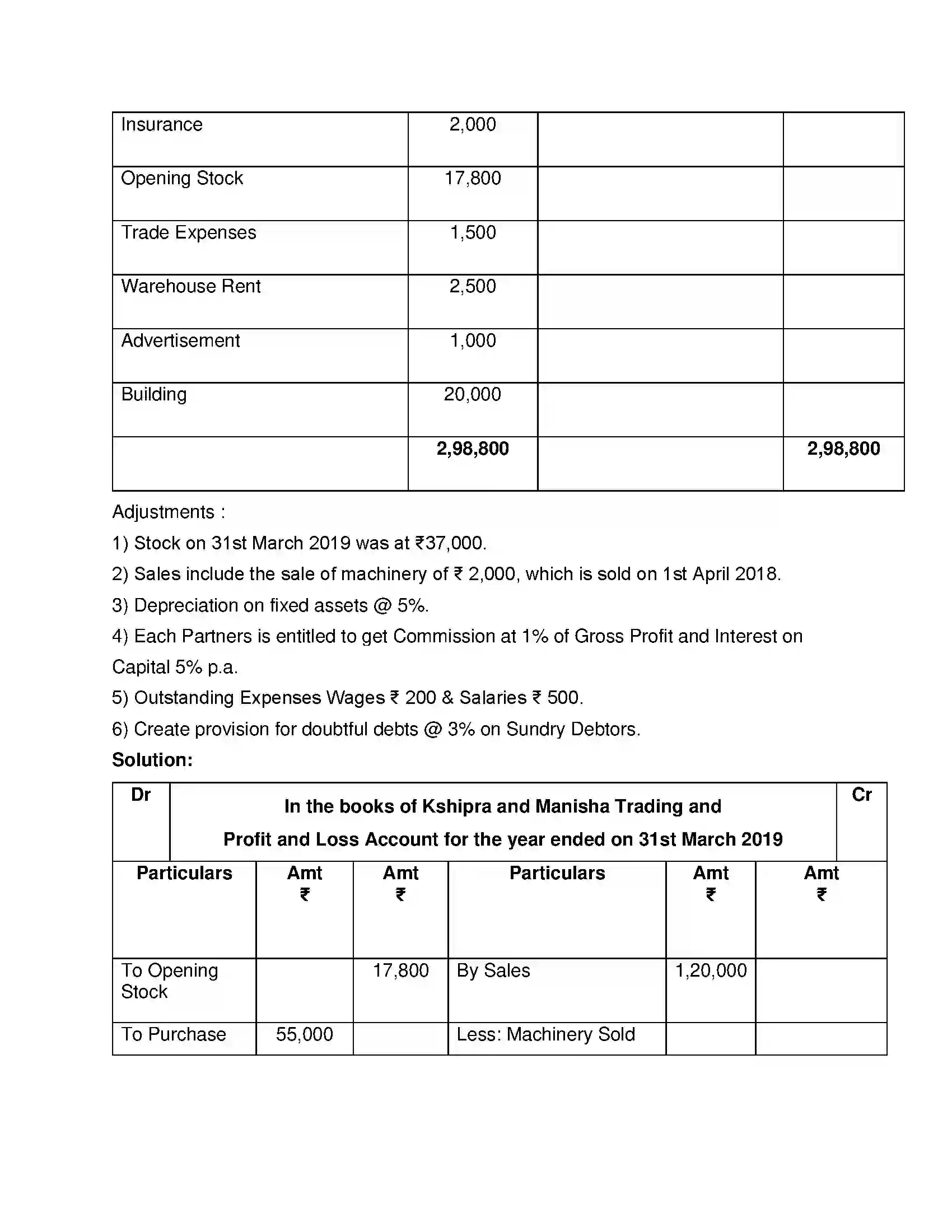 Maharashtra Board Class 12th Book Keeping & Accountancy Introduction to Partnership and Partnership Final Accounts Solution 63