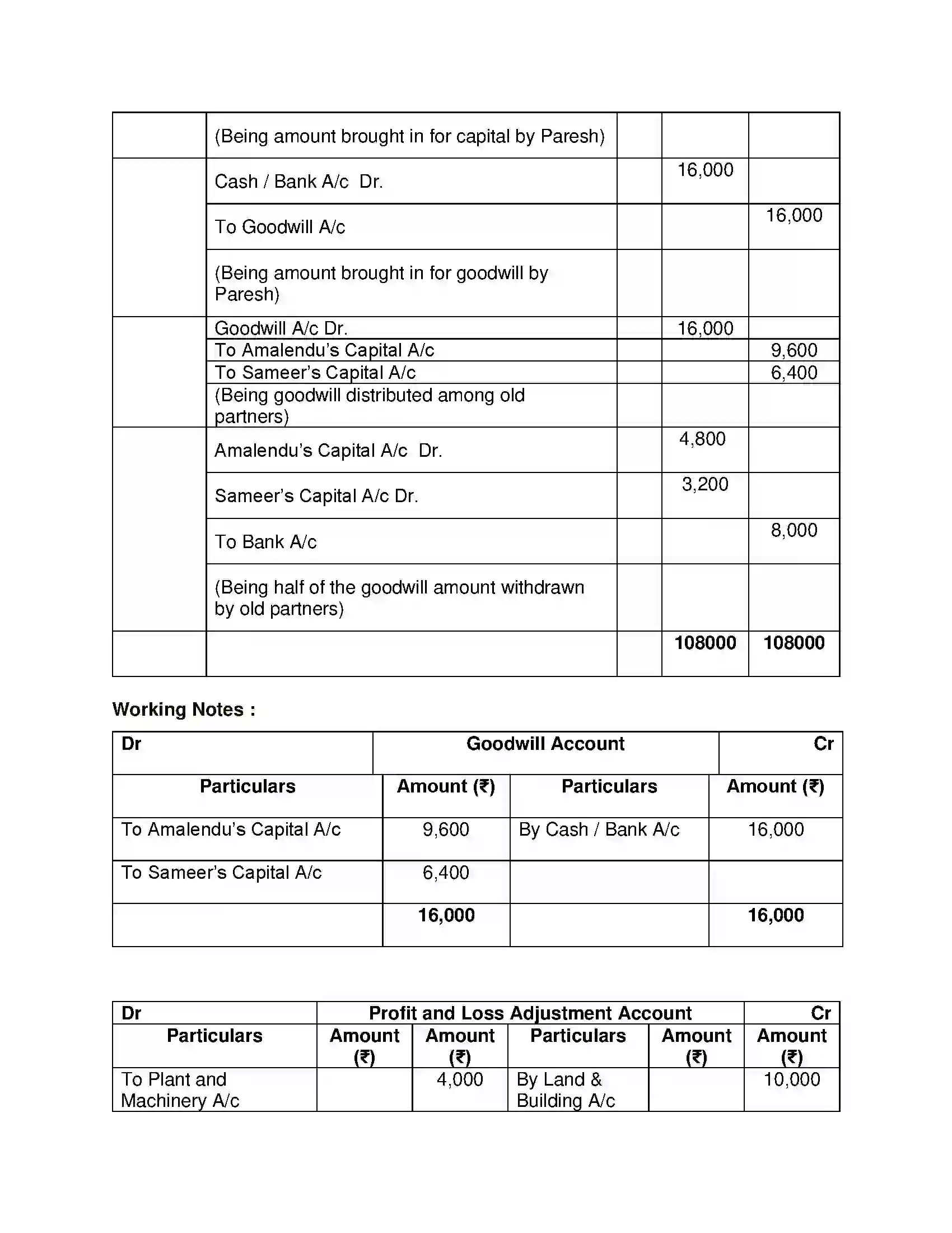 Maharashtra Board Class 12th Book Keeping & Accountancy Reconstitution of Partnership (Admission of Partner) Solution 20