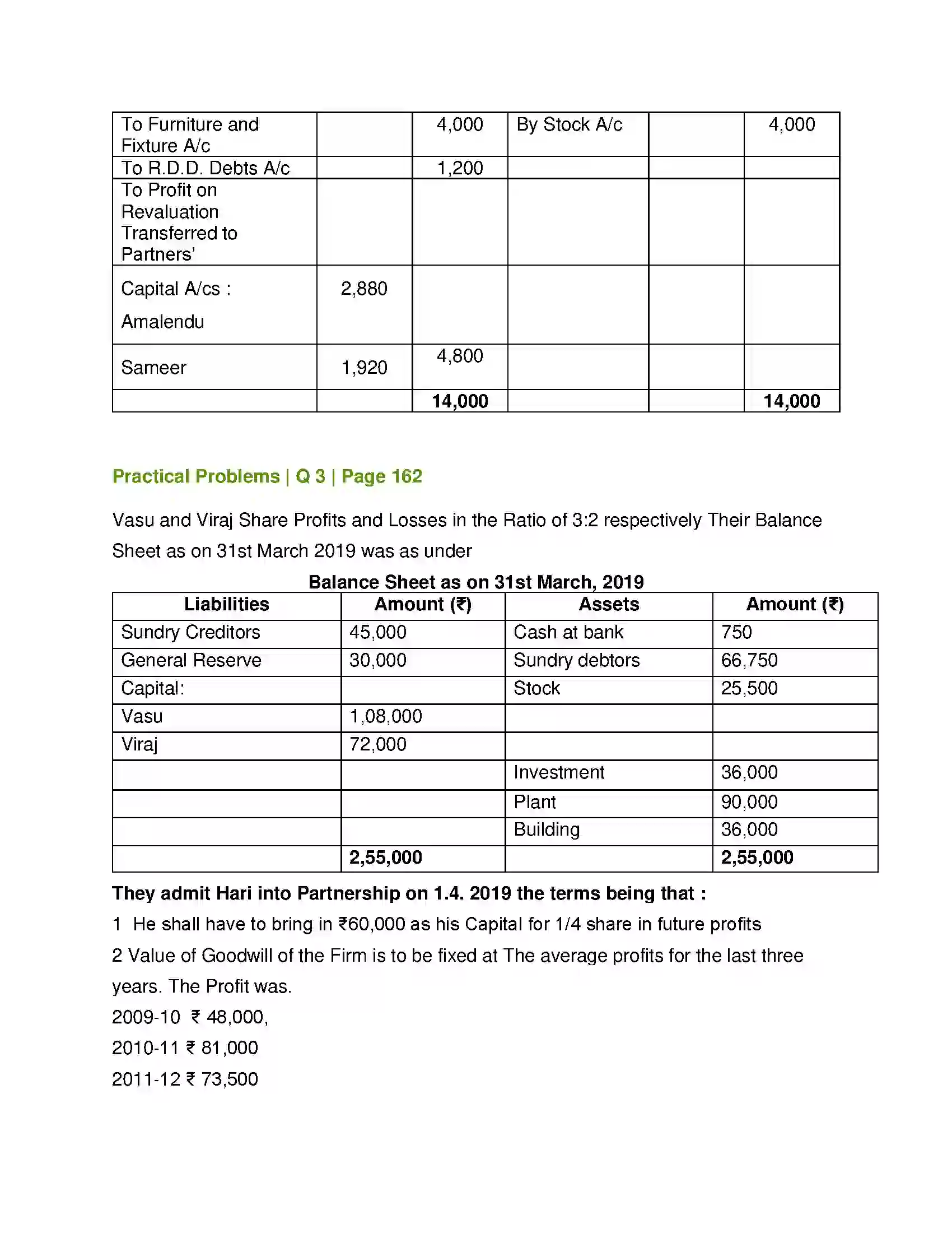 Maharashtra Board Class 12th Book Keeping & Accountancy Reconstitution of Partnership (Admission of Partner) Solution 21