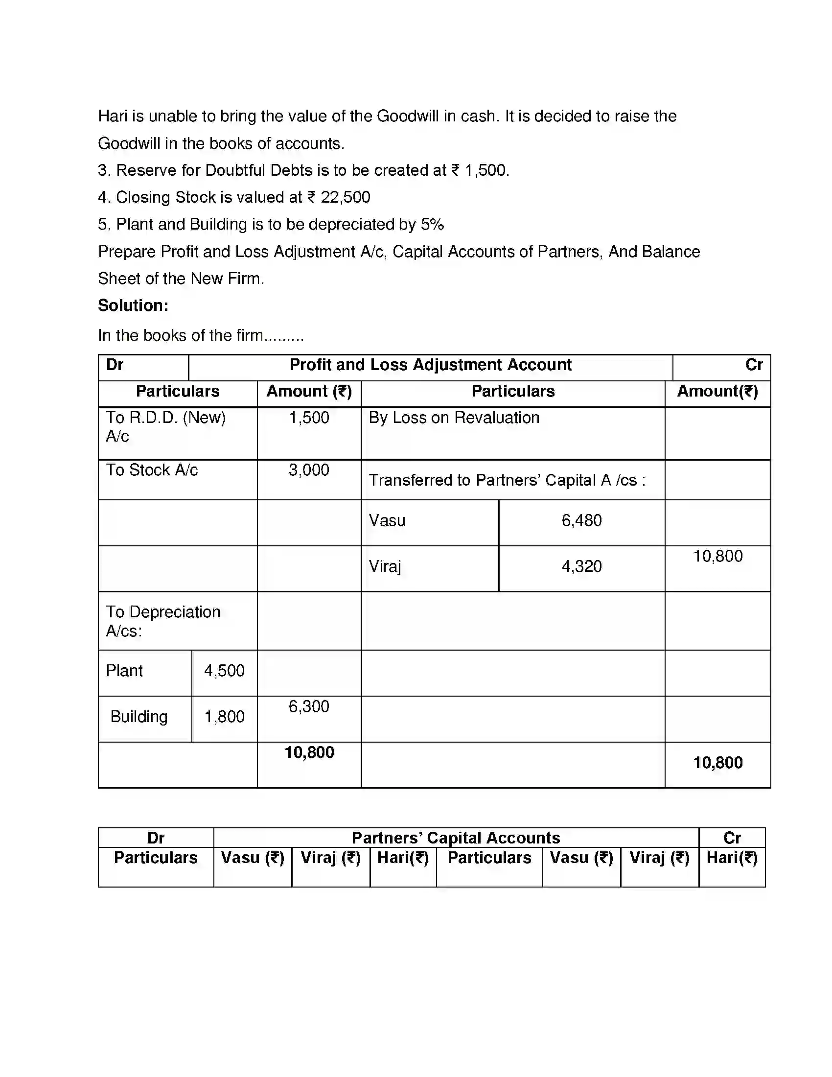 Maharashtra Board Class 12th Book Keeping & Accountancy Reconstitution of Partnership (Admission of Partner) Solution 22
