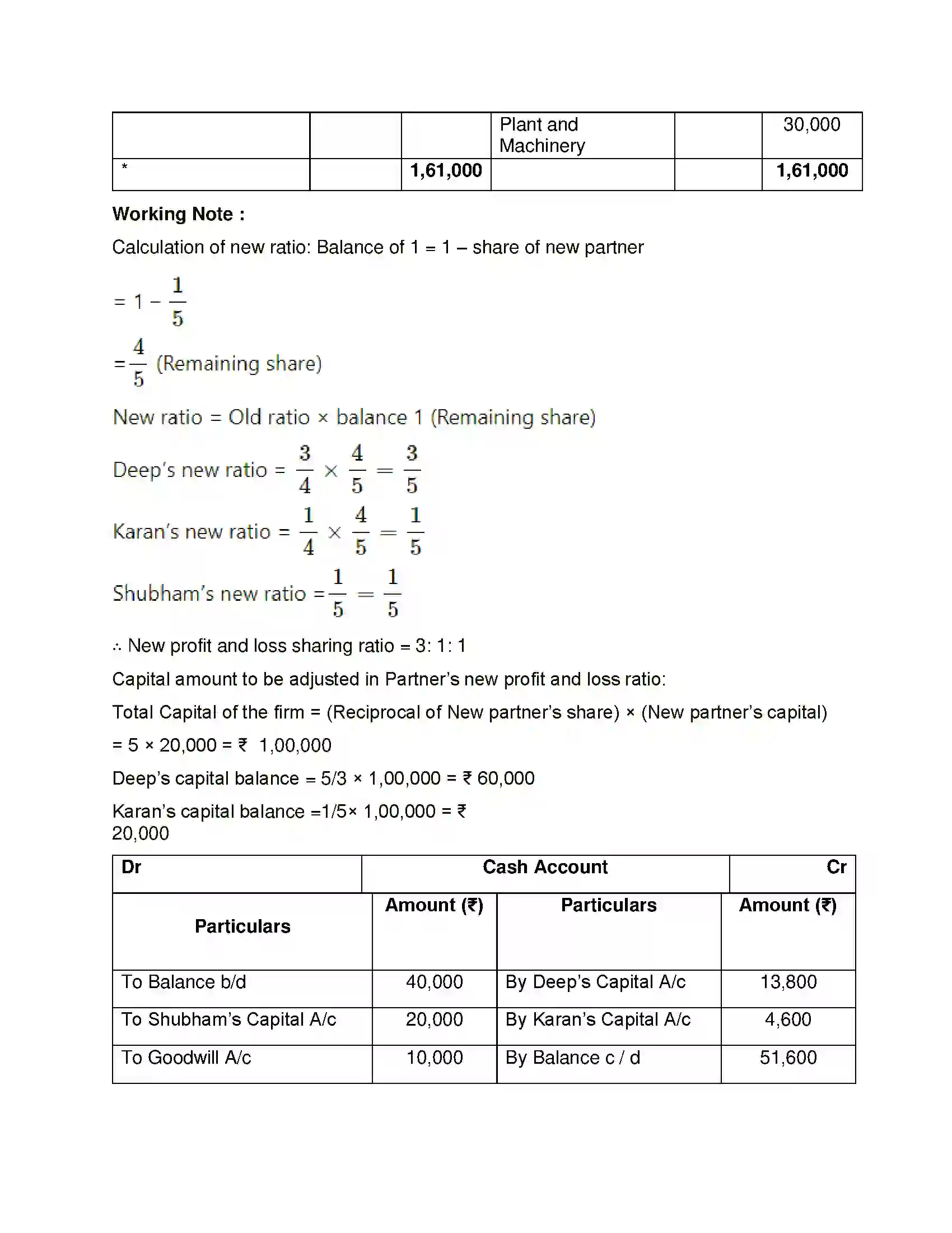 Maharashtra Board Class 12th Book Keeping & Accountancy Reconstitution of Partnership (Admission of Partner) Solution 27