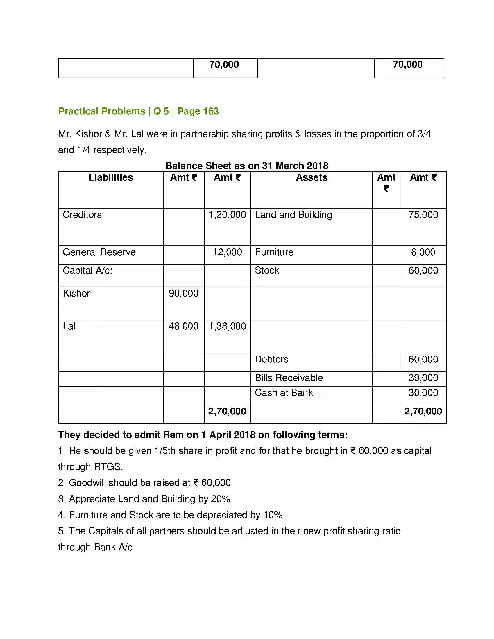 Maharashtra Board Class 12th Book Keeping & Accountancy Reconstitution of Partnership (Admission of Partner) Solution 28