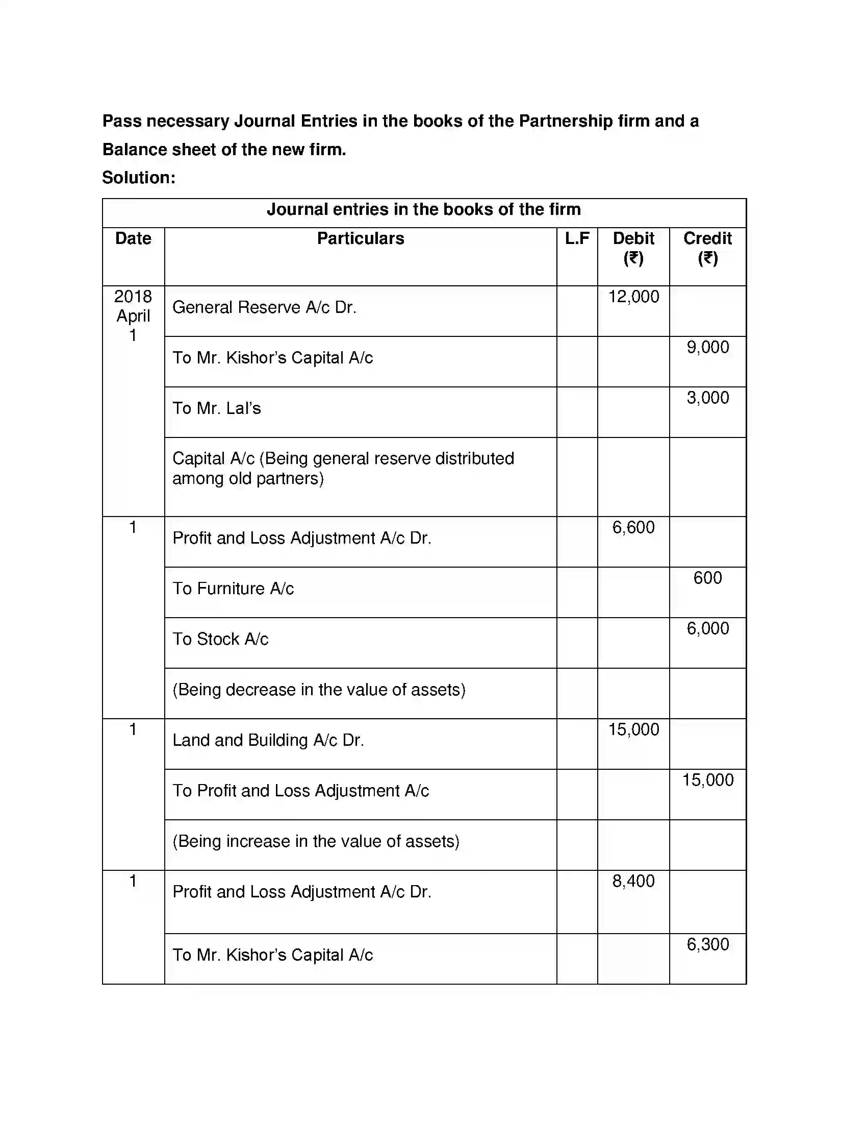 Maharashtra Board Class 12th Book Keeping & Accountancy Reconstitution of Partnership (Admission of Partner) Solution 29