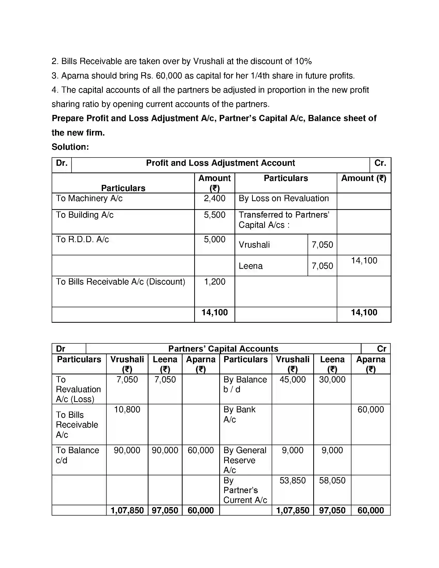 Maharashtra Board Class 12th Book Keeping & Accountancy Reconstitution of Partnership (Admission of Partner) Solution 34