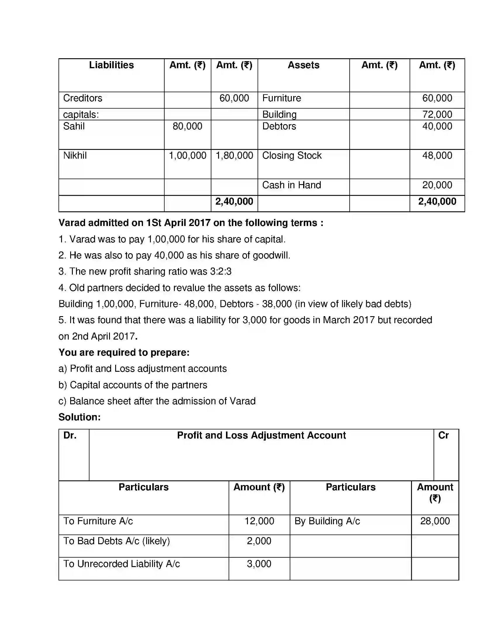 Maharashtra Board Class 12th Book Keeping & Accountancy Reconstitution of Partnership (Admission of Partner) Solution 40