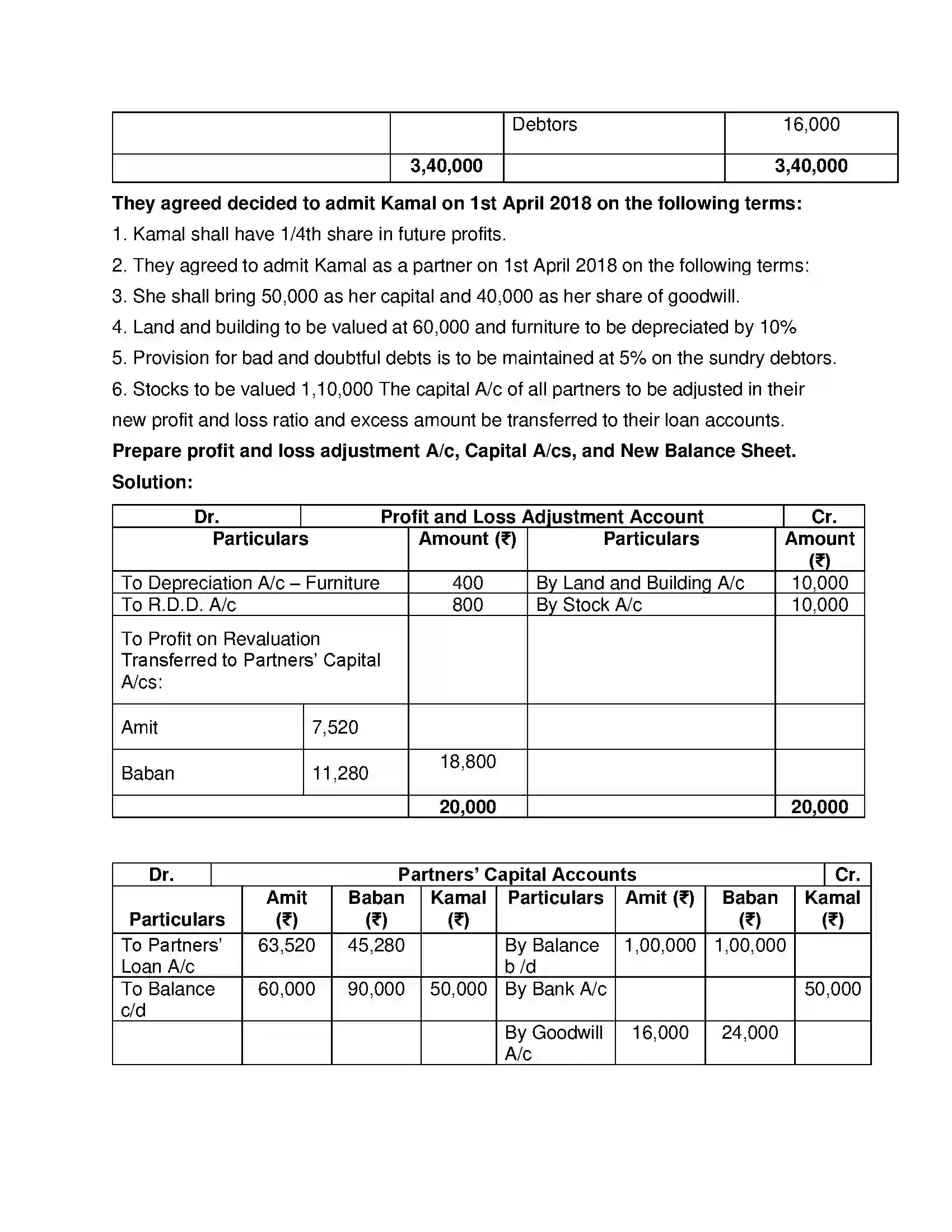 Maharashtra Board Class 12th Book Keeping & Accountancy Reconstitution of Partnership (Admission of Partner) Solution 43