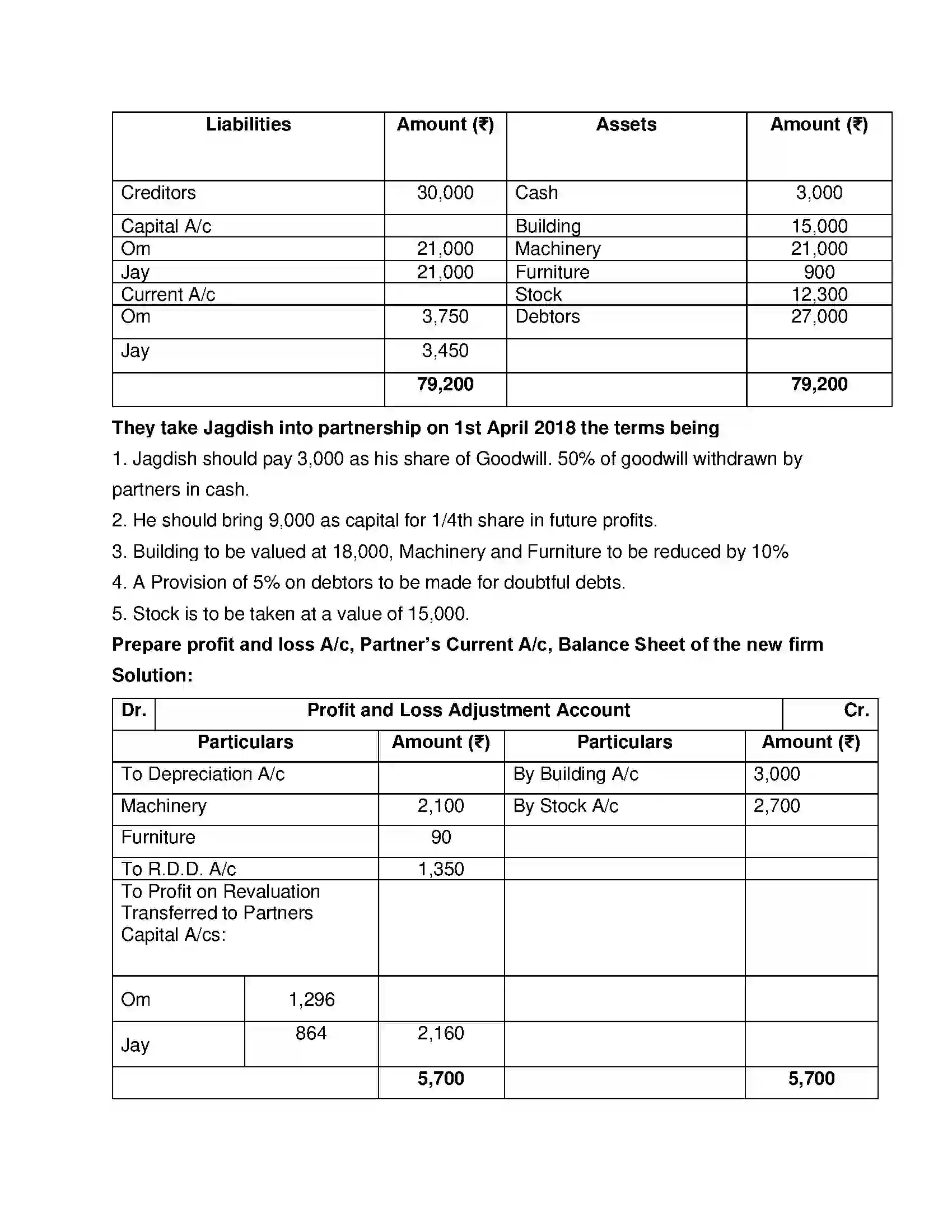Maharashtra Board Class 12th Book Keeping & Accountancy Reconstitution of Partnership (Admission of Partner) Solution 46