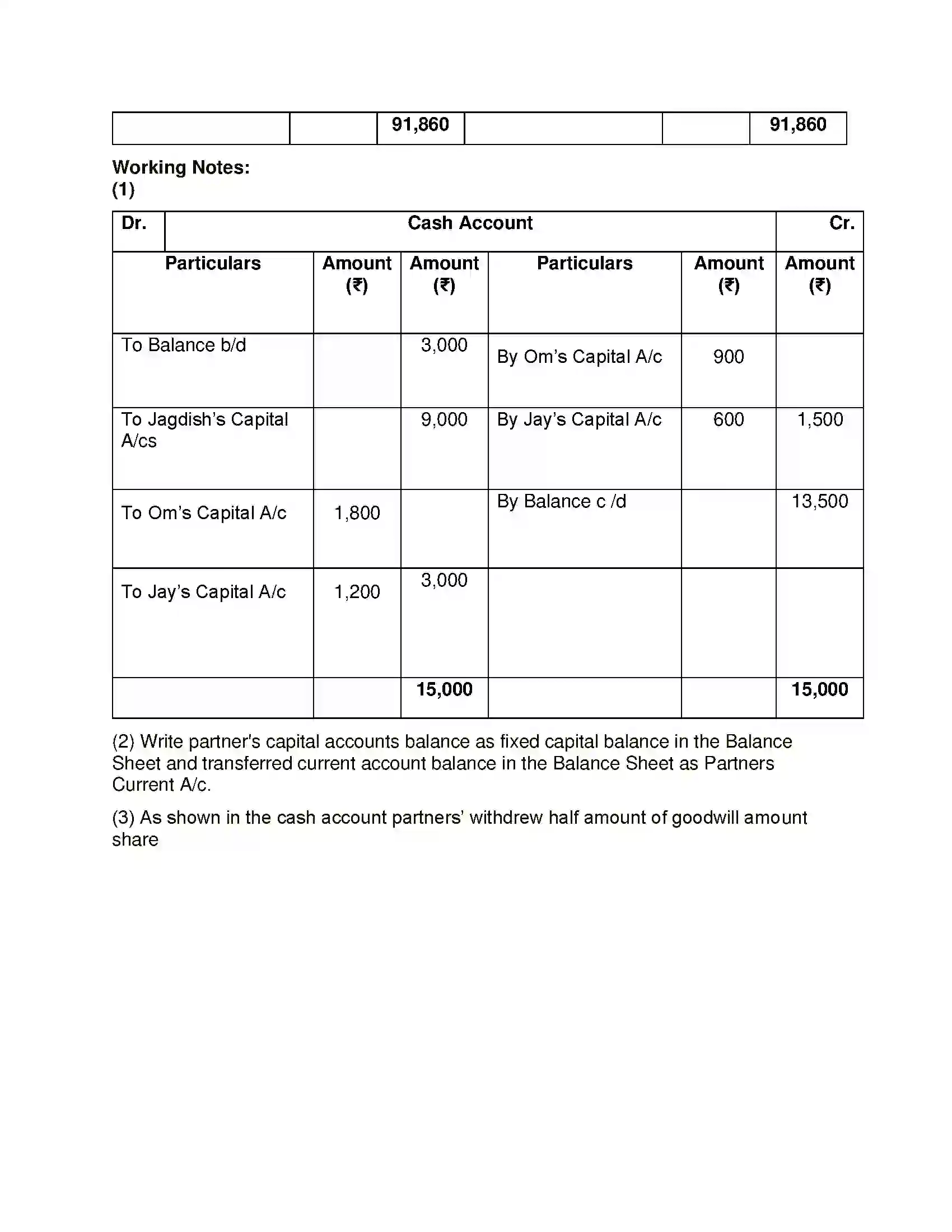 Maharashtra Board Class 12th Book Keeping & Accountancy Reconstitution of Partnership (Admission of Partner) Solution 48