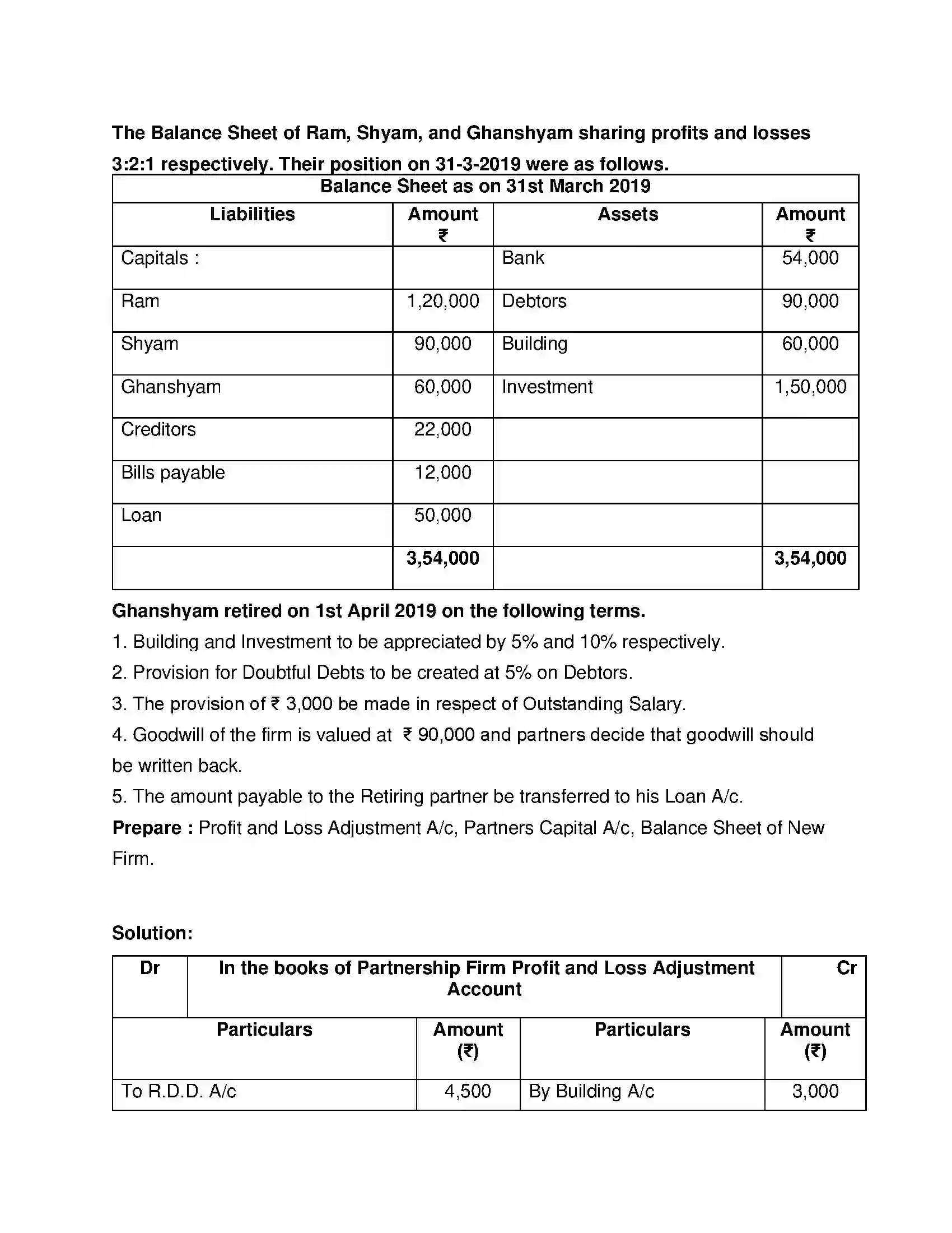 Maharashtra Board Class 12th Book Keeping & Accountancy Reconstitution of Partnership (Retirement of Partner) Solution 12