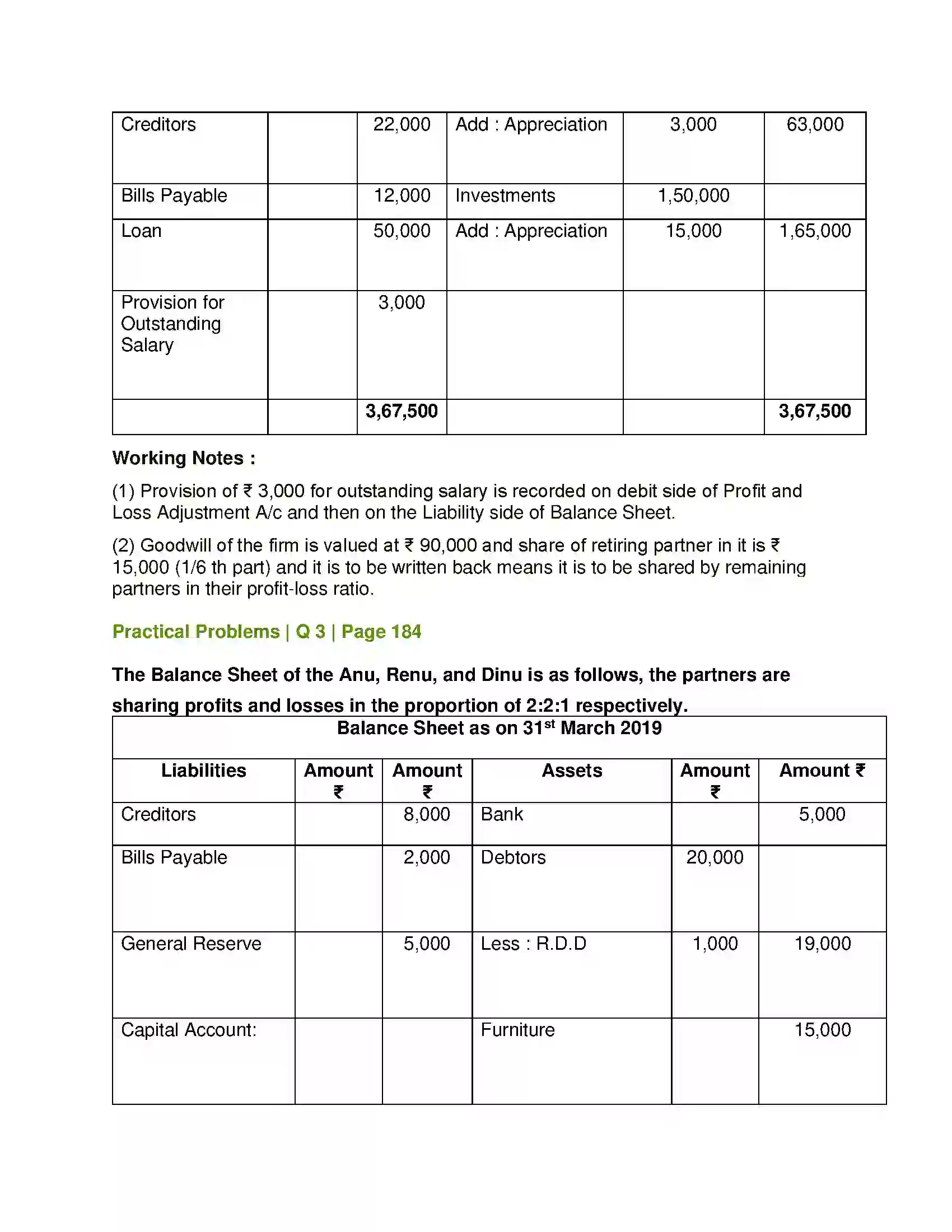 Maharashtra Board Class 12th Book Keeping & Accountancy Reconstitution of Partnership (Retirement of Partner) Solution 14