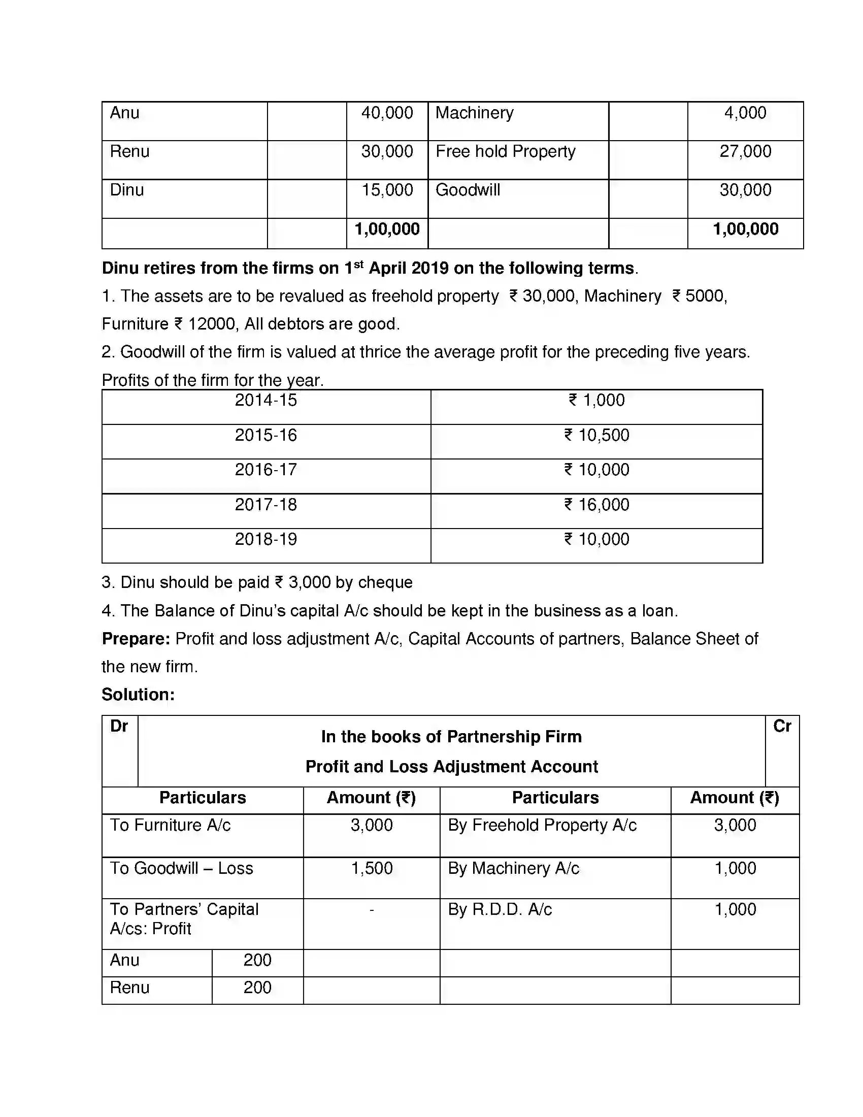 Maharashtra Board Class 12th Book Keeping & Accountancy Reconstitution of Partnership (Retirement of Partner) Solution 15