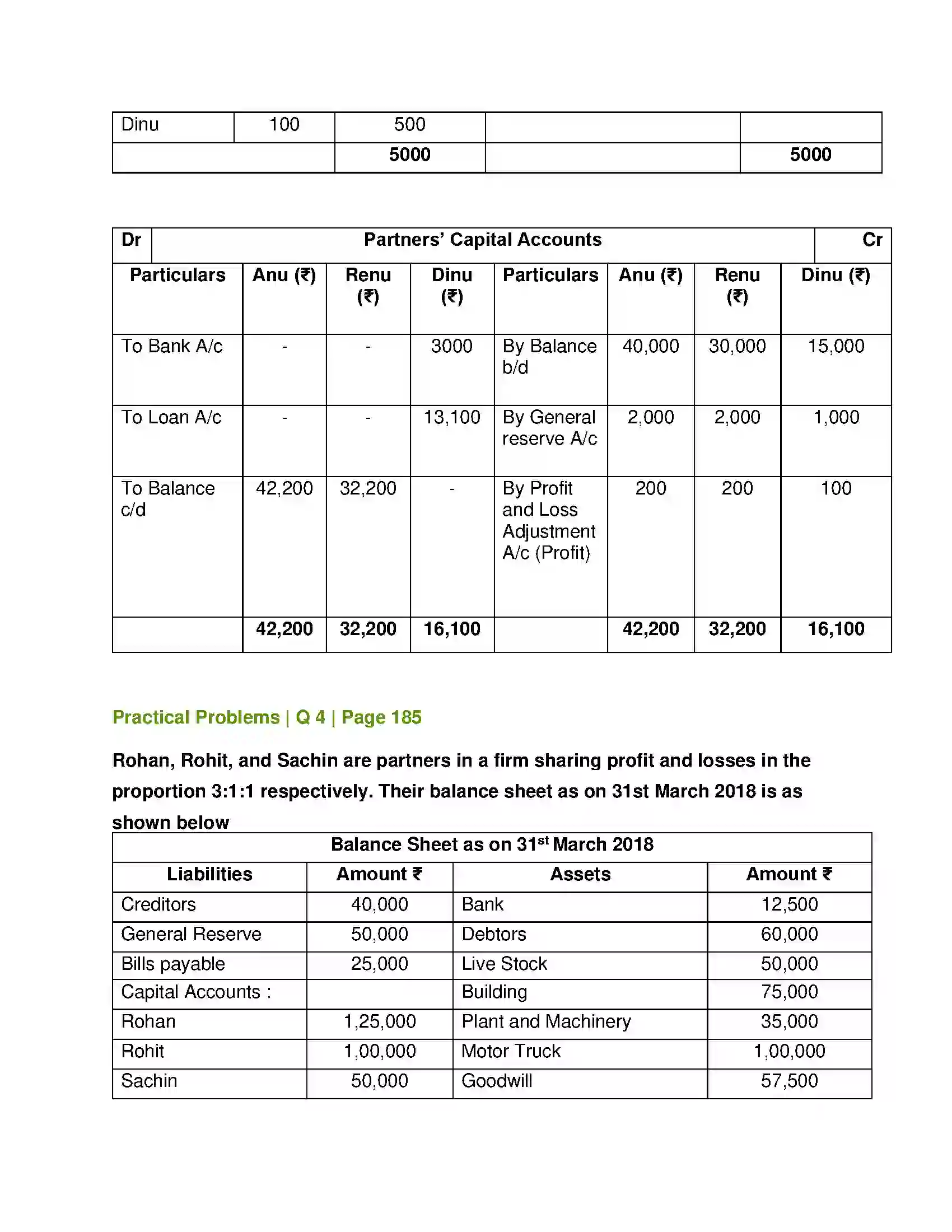 Maharashtra Board Class 12th Book Keeping & Accountancy Reconstitution of Partnership (Retirement of Partner) Solution 16