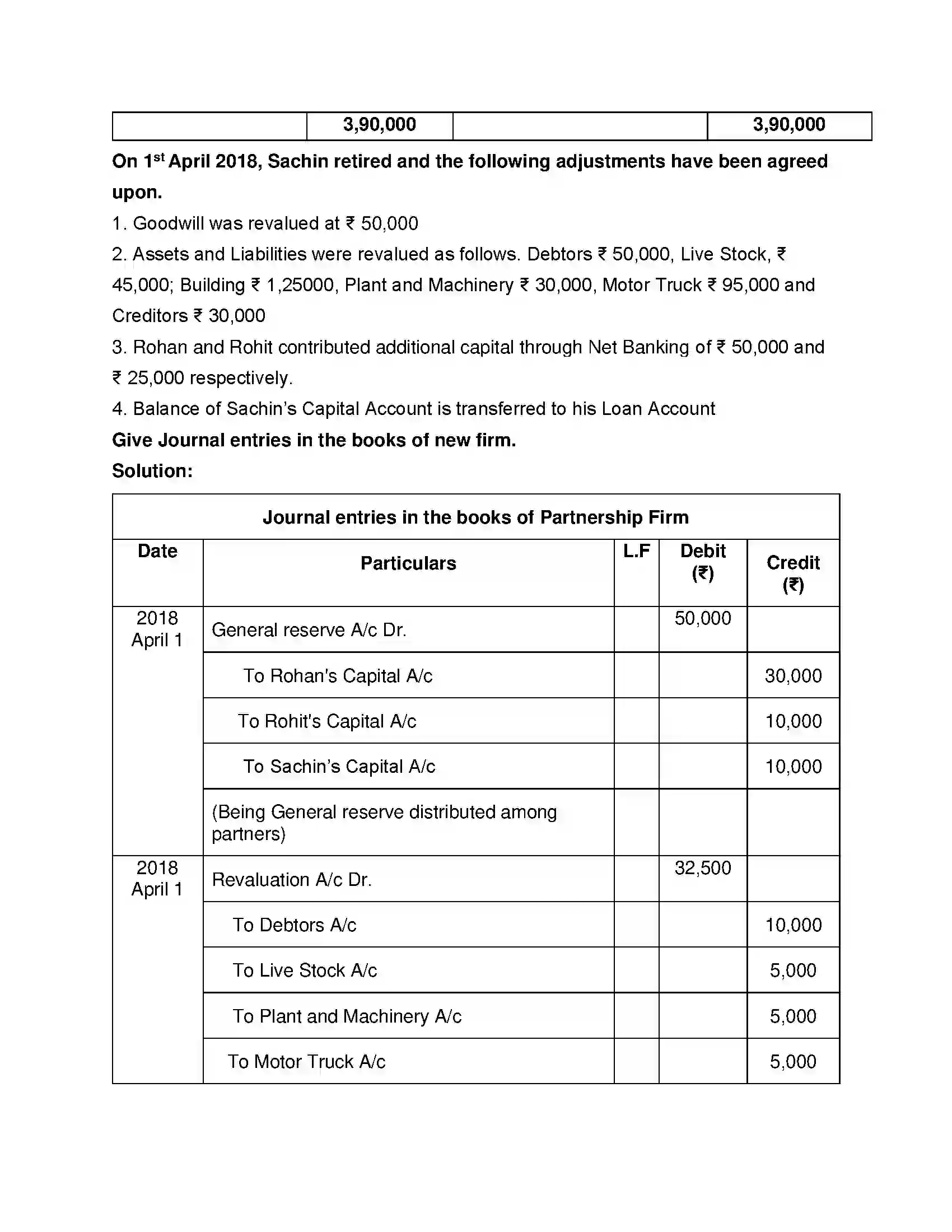 Maharashtra Board Class 12th Book Keeping & Accountancy Reconstitution of Partnership (Retirement of Partner) Solution 17