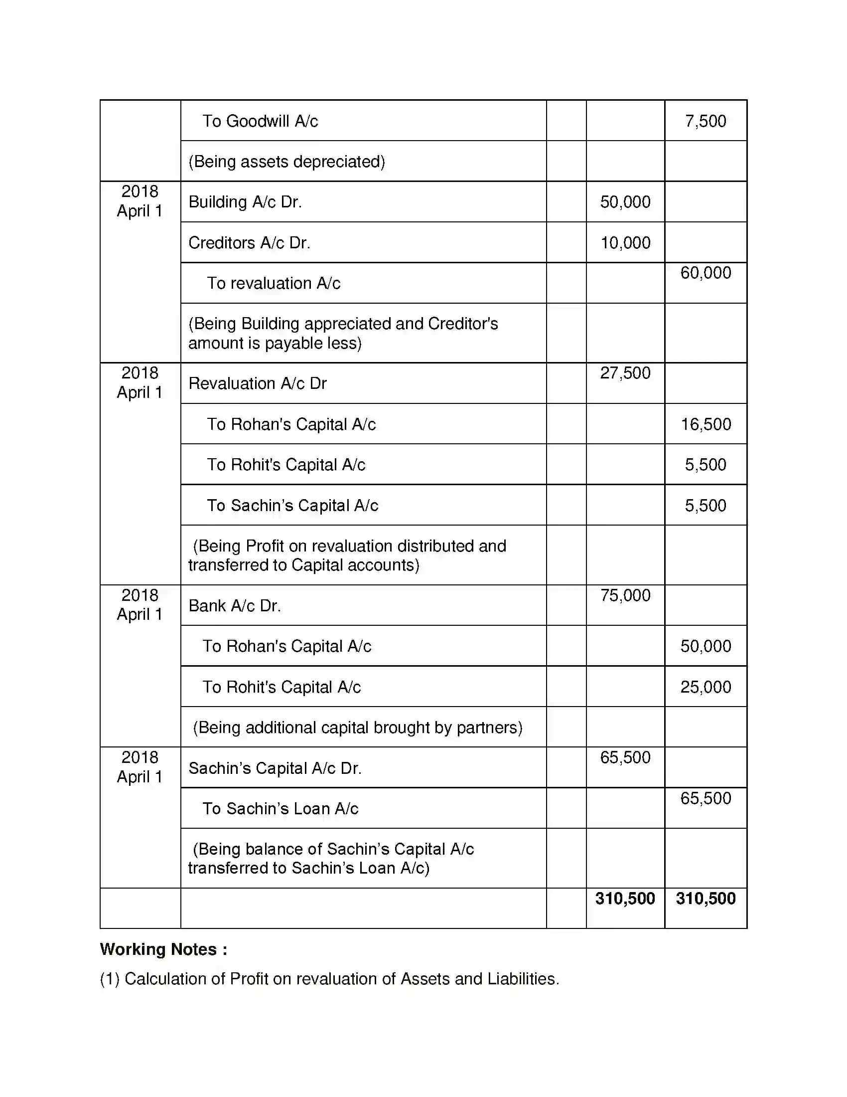 Maharashtra Board Class 12th Book Keeping & Accountancy Reconstitution of Partnership (Retirement of Partner) Solution 18