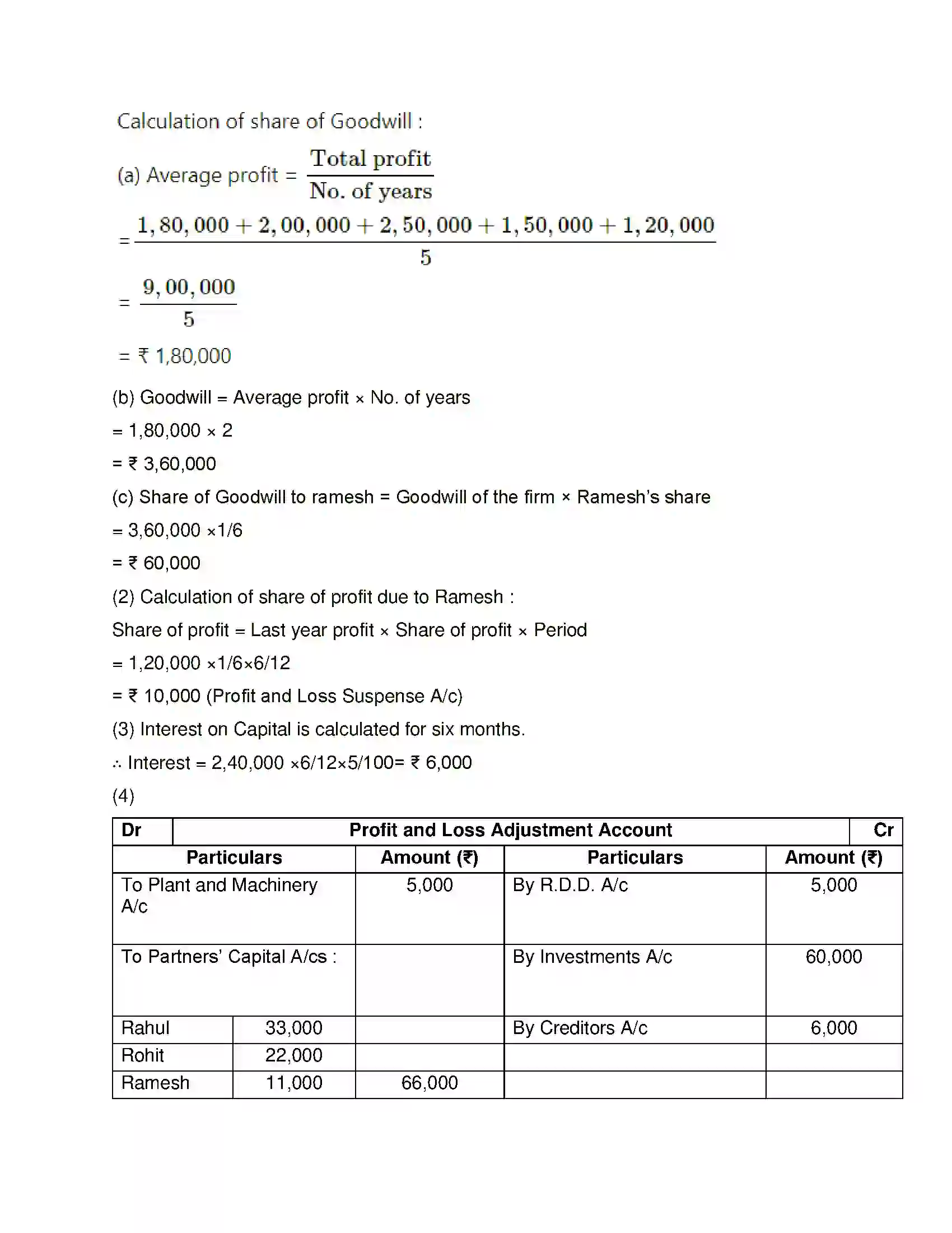 Maharashtra Board Class 12th Book Keeping & Accountancy Reconstitution of Partnership (Death of Partner) Solution 12