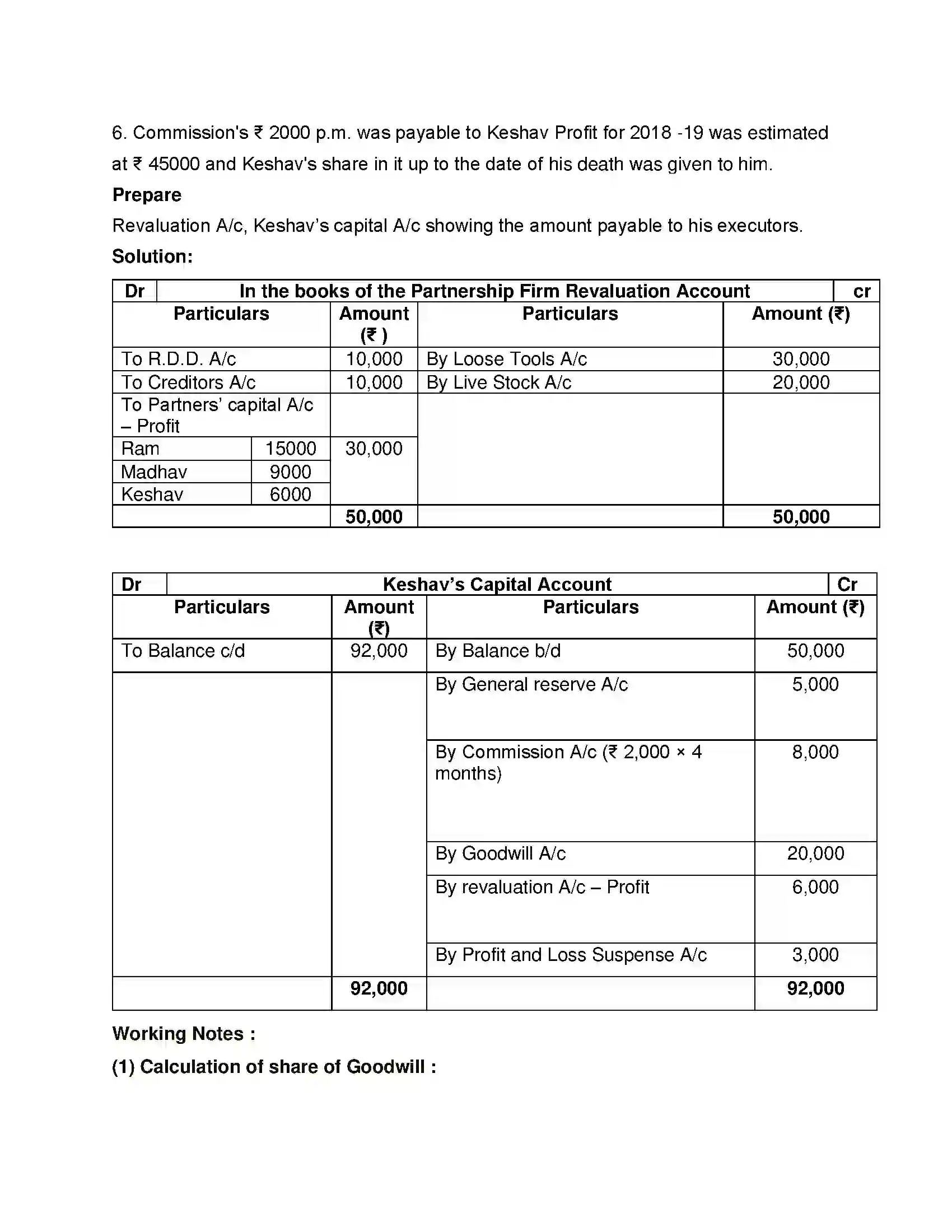 Maharashtra Board Class 12th Book Keeping & Accountancy Reconstitution of Partnership (Death of Partner) Solution 14