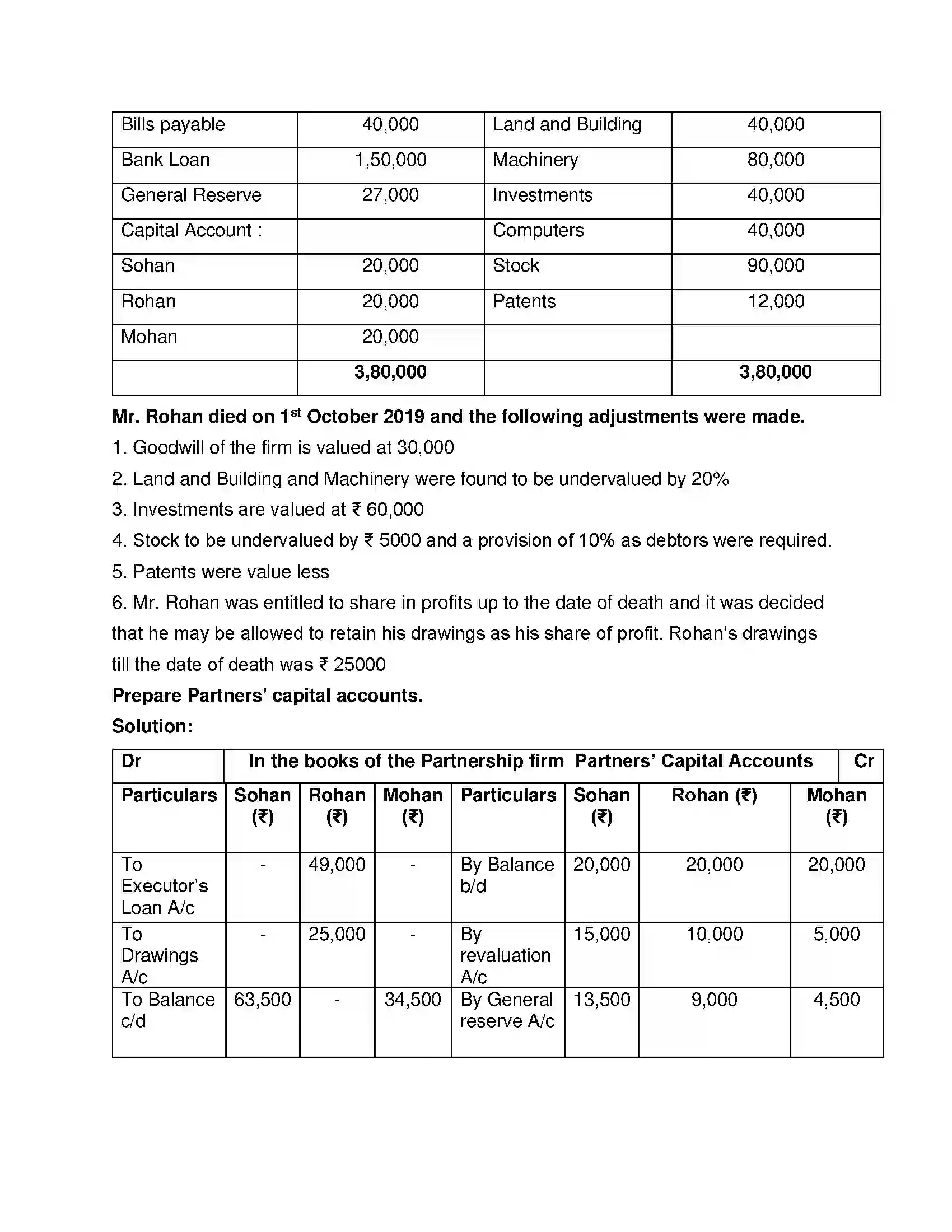 Maharashtra Board Class 12th Book Keeping & Accountancy Reconstitution of Partnership (Death of Partner) Solution 18
