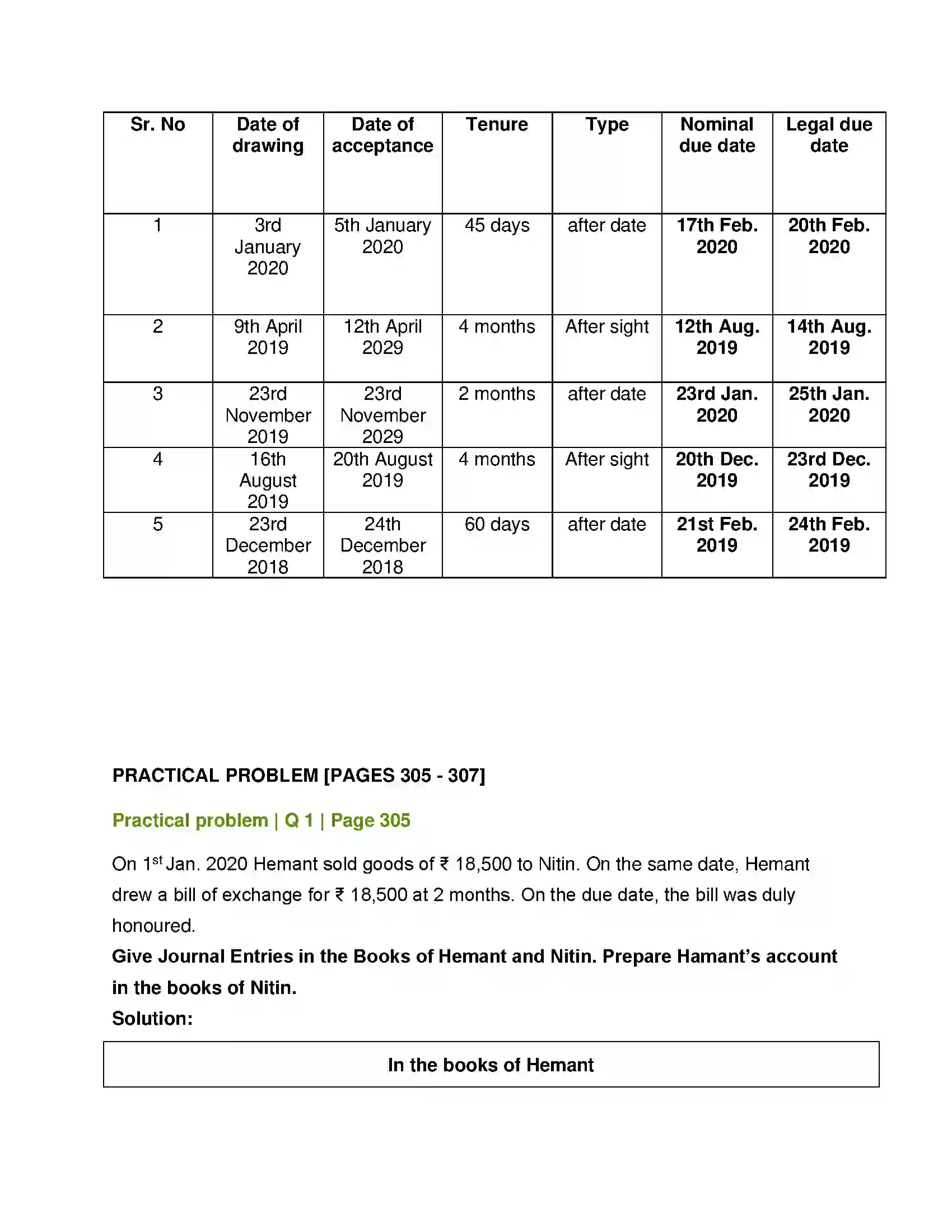 Maharashtra Board Class 12th Book Keeping & Accountancy Bills of Exchange Solution 25