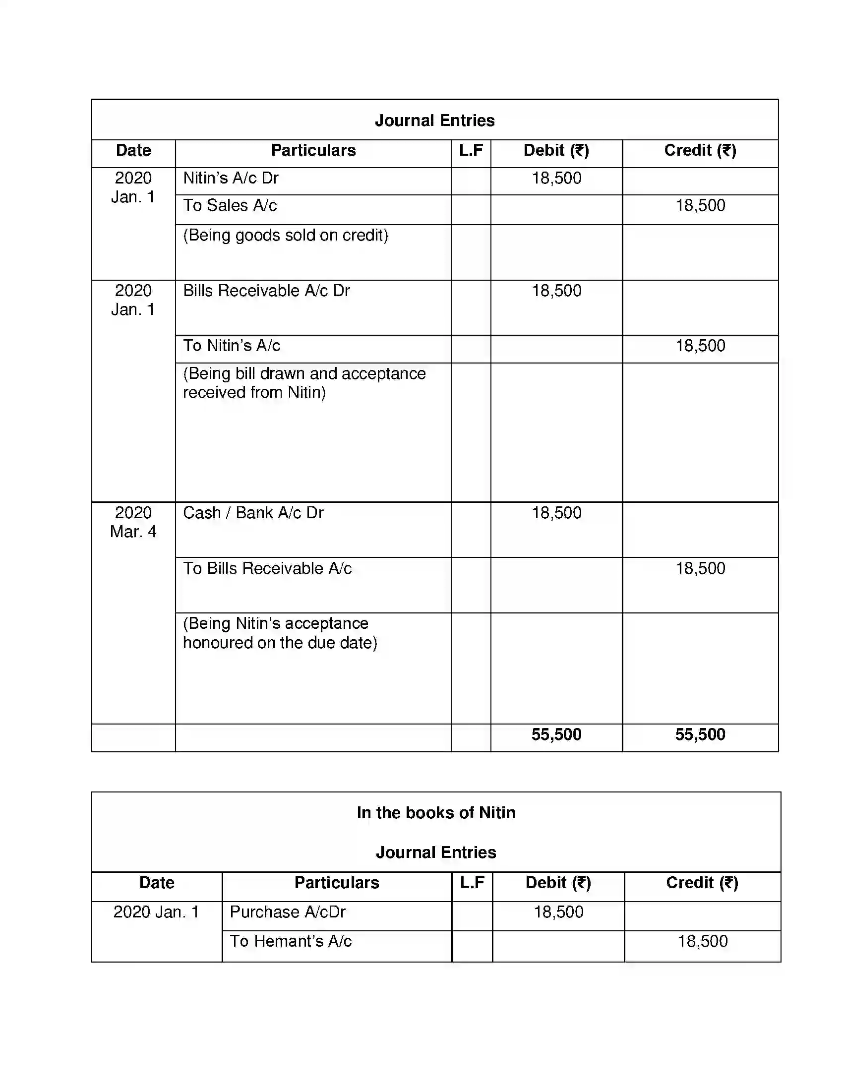 Maharashtra Board Class 12th Book Keeping & Accountancy Bills of Exchange Solution 26