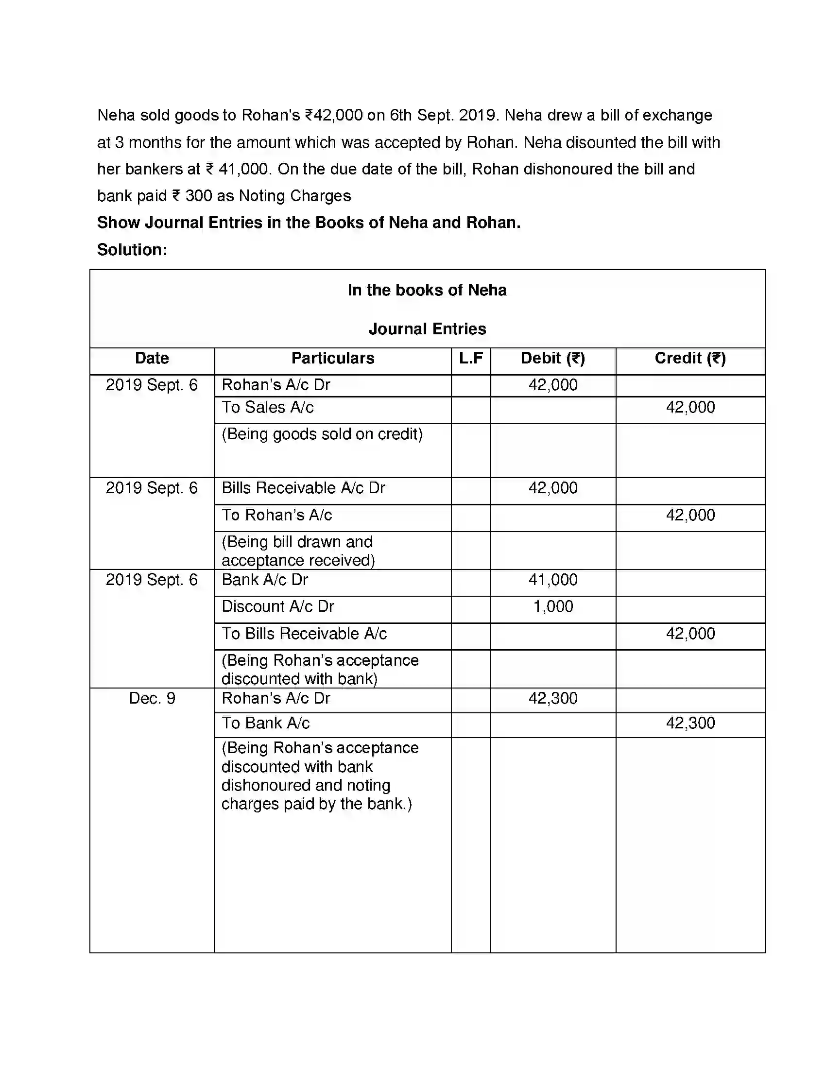 Maharashtra Board Class 12th Book Keeping & Accountancy Bills of Exchange Solution 28