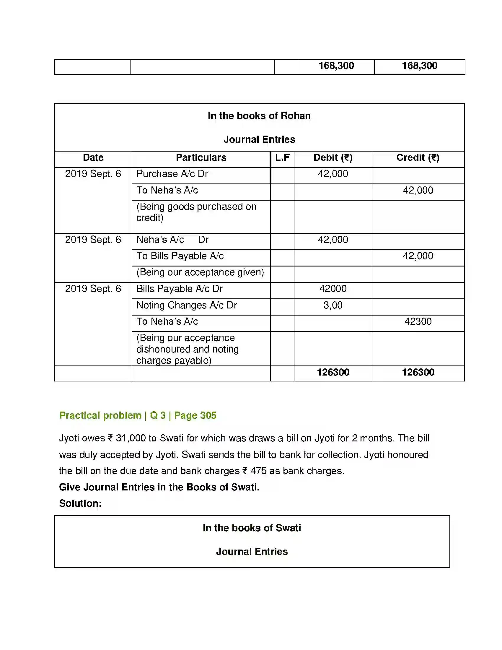 Maharashtra Board Class 12th Book Keeping & Accountancy Bills of Exchange Solution 29