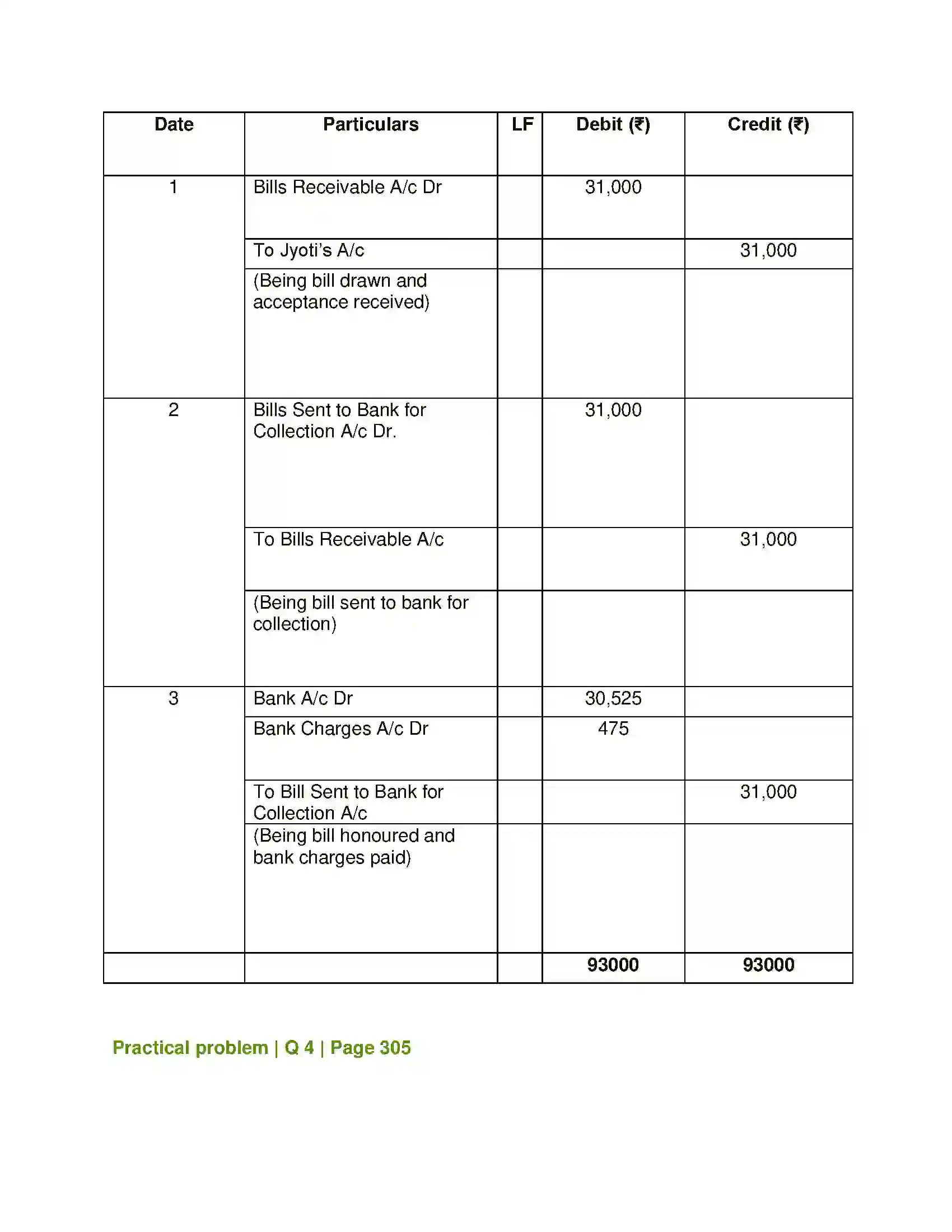 Maharashtra Board Class 12th Book Keeping & Accountancy Bills of Exchange Solution 30