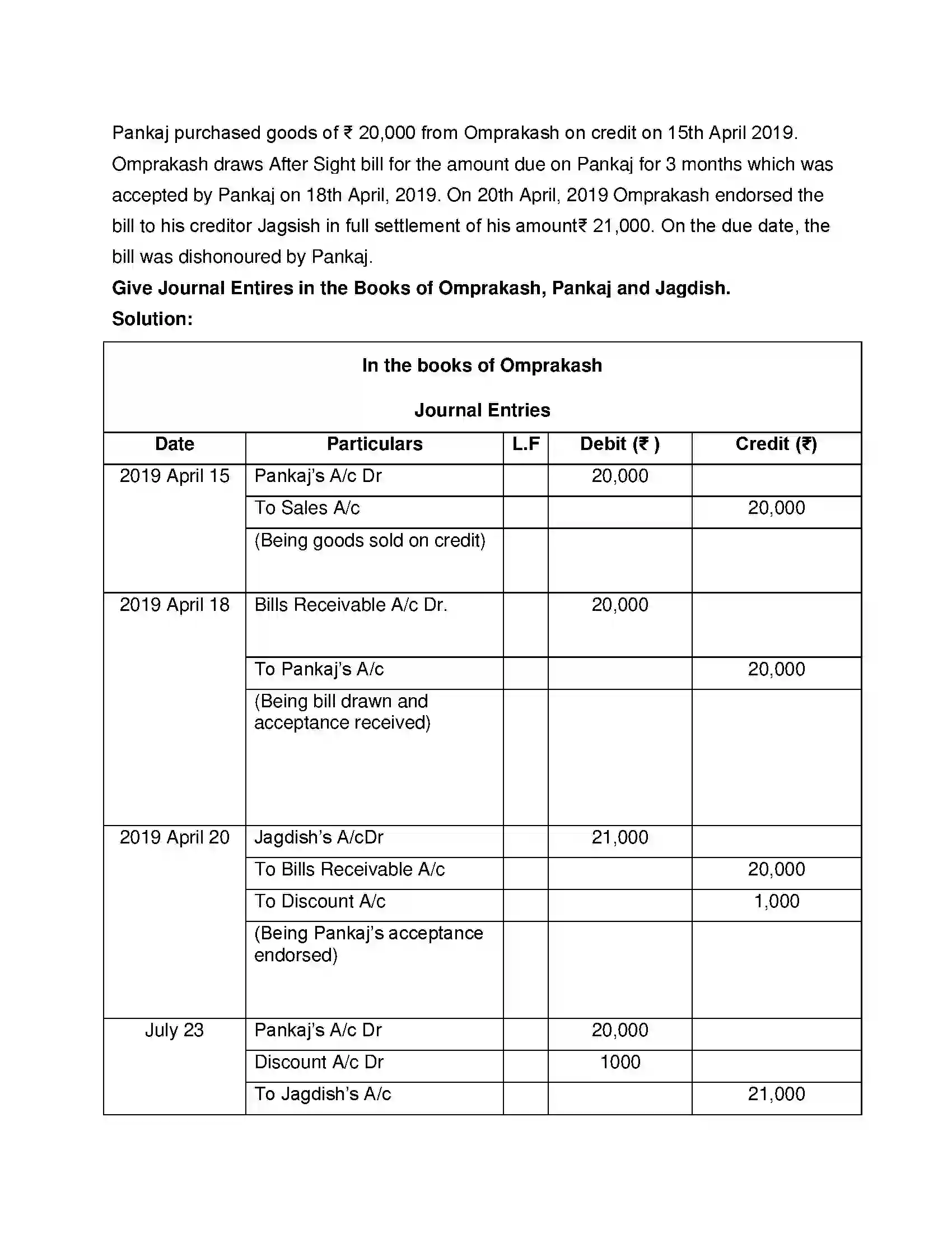 Maharashtra Board Class 12th Book Keeping & Accountancy Bills of Exchange Solution 31